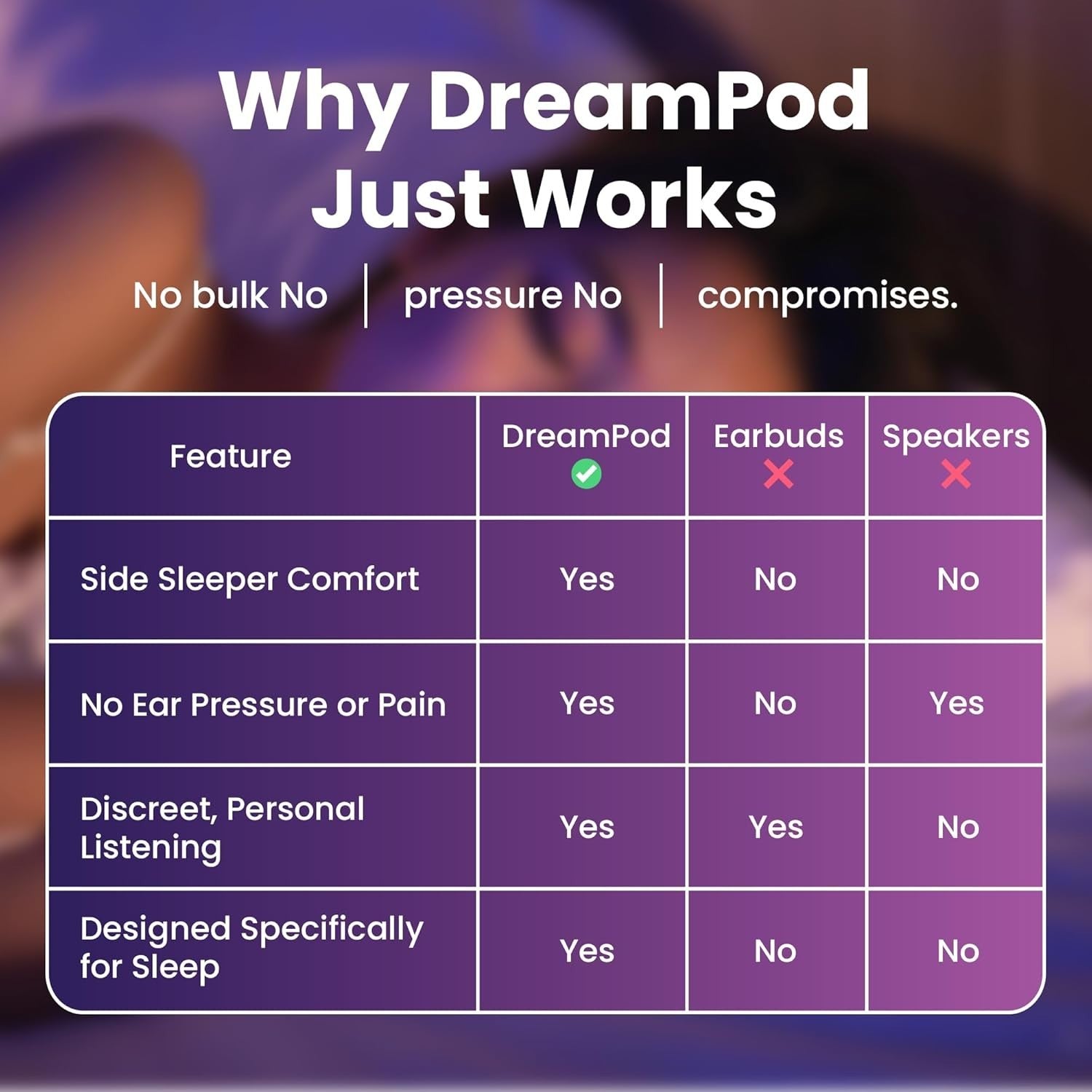 Under Pillow Sleep Speaker Bluetooth Conduction Thin Side Sleeper