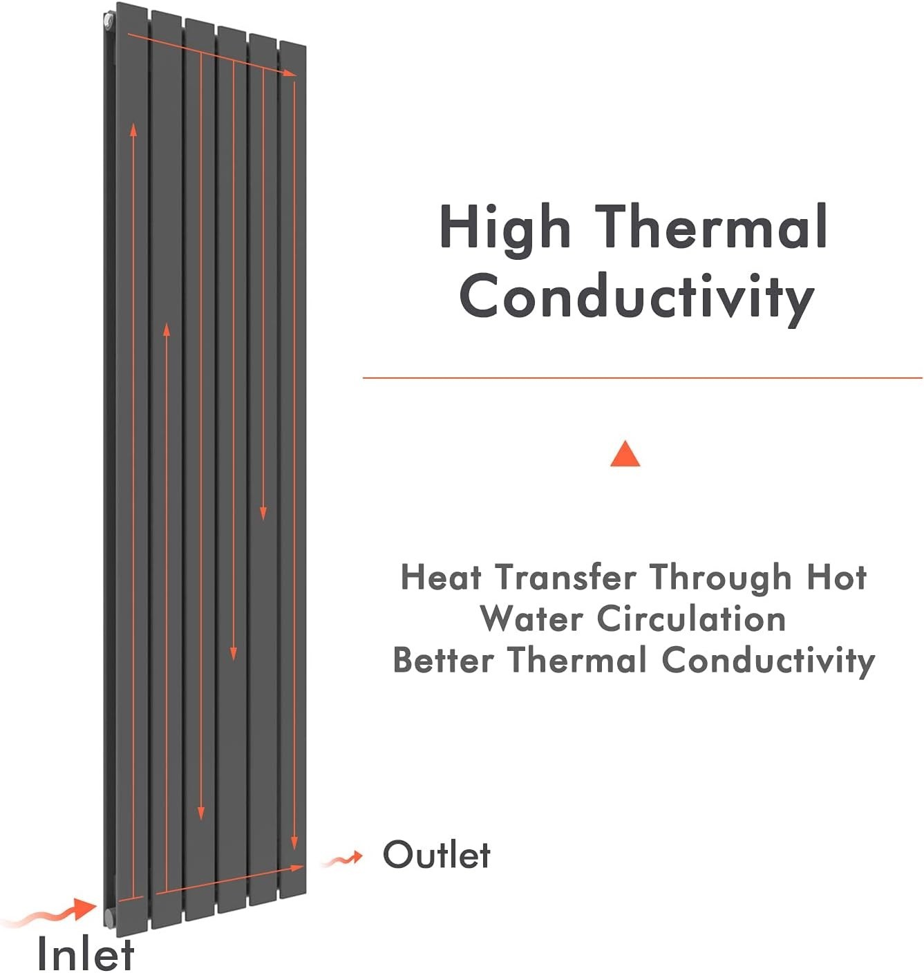 Vertical Anthracite Column Radiator 1800x456mm Double Flat Panel Designer