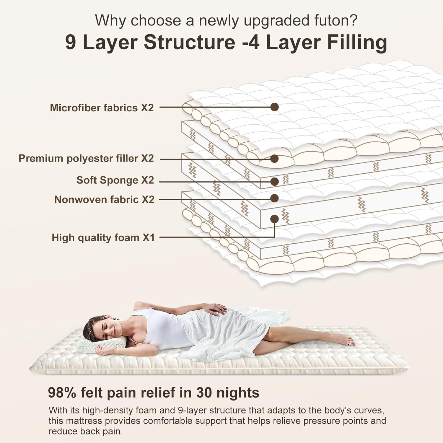 Queen Floor Futon Mattress 3.5" Thick Foldable Foam Tatami Sleeping Mat