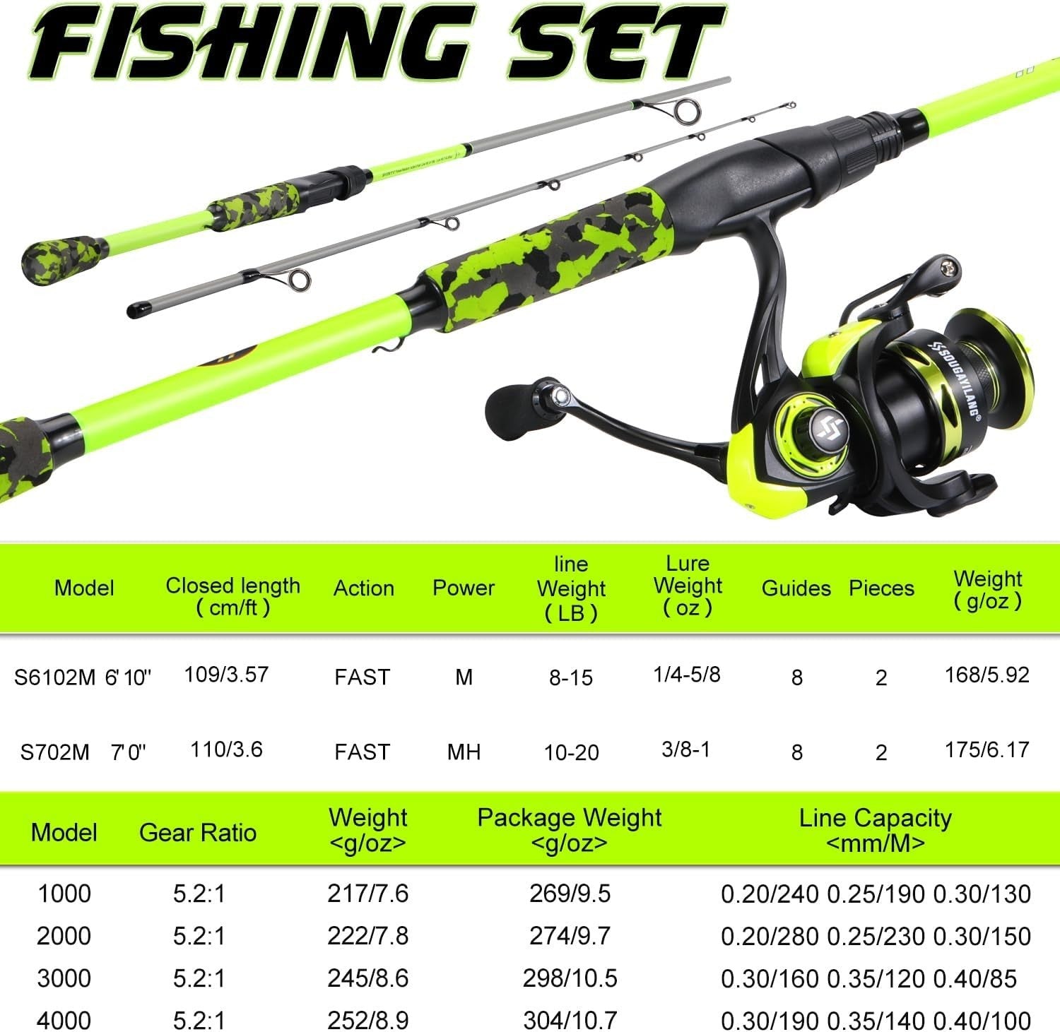 1.8m-2.1m Spinning Fishing Rod Reel Combo IM7 Graphite Salt & Freshwater