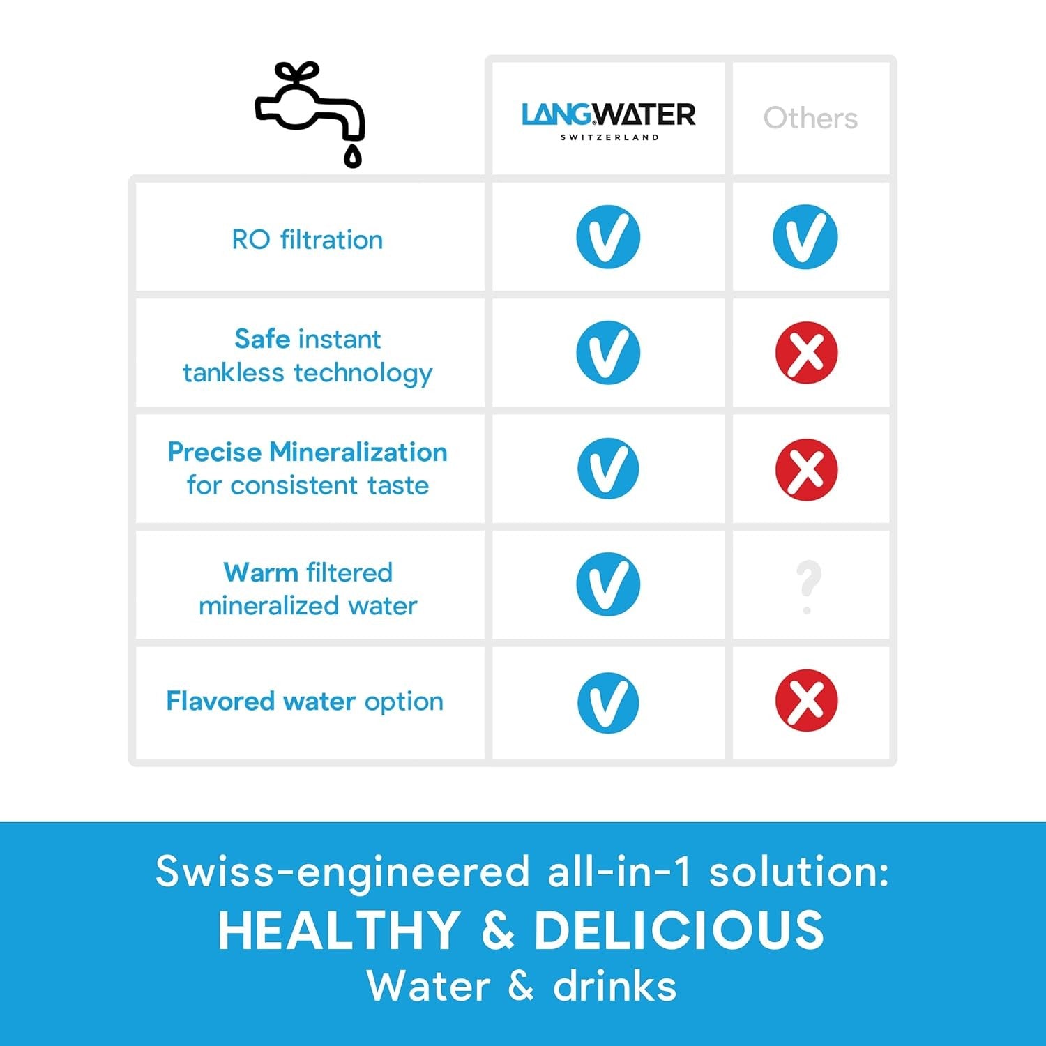 Countertop RO Water Filter Hot Water UV Alkaline Mineral System