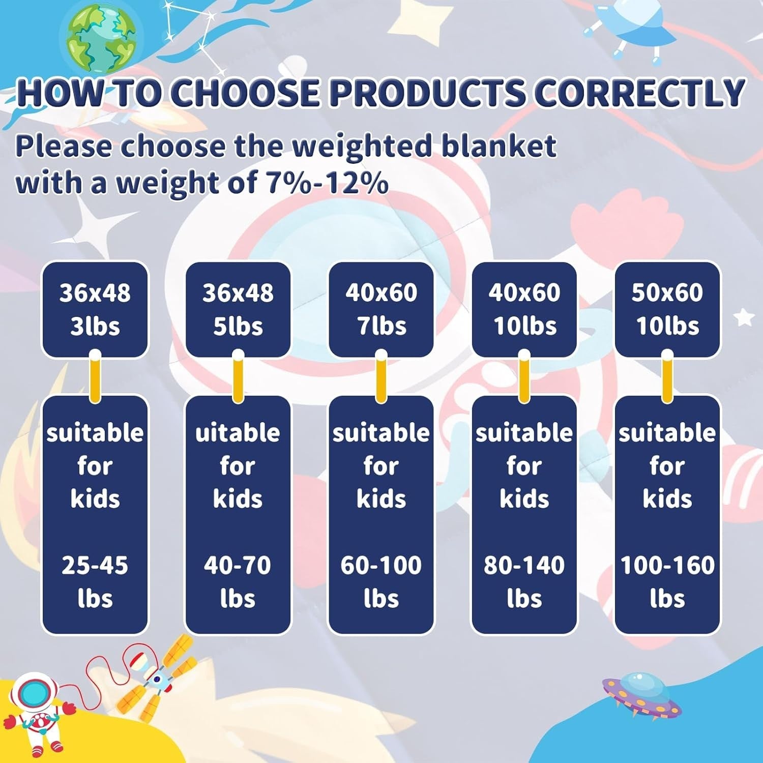 Kids Weighted Blanket 40x60in 7lbs Breathable Cooling Throw Blue Aerospace
