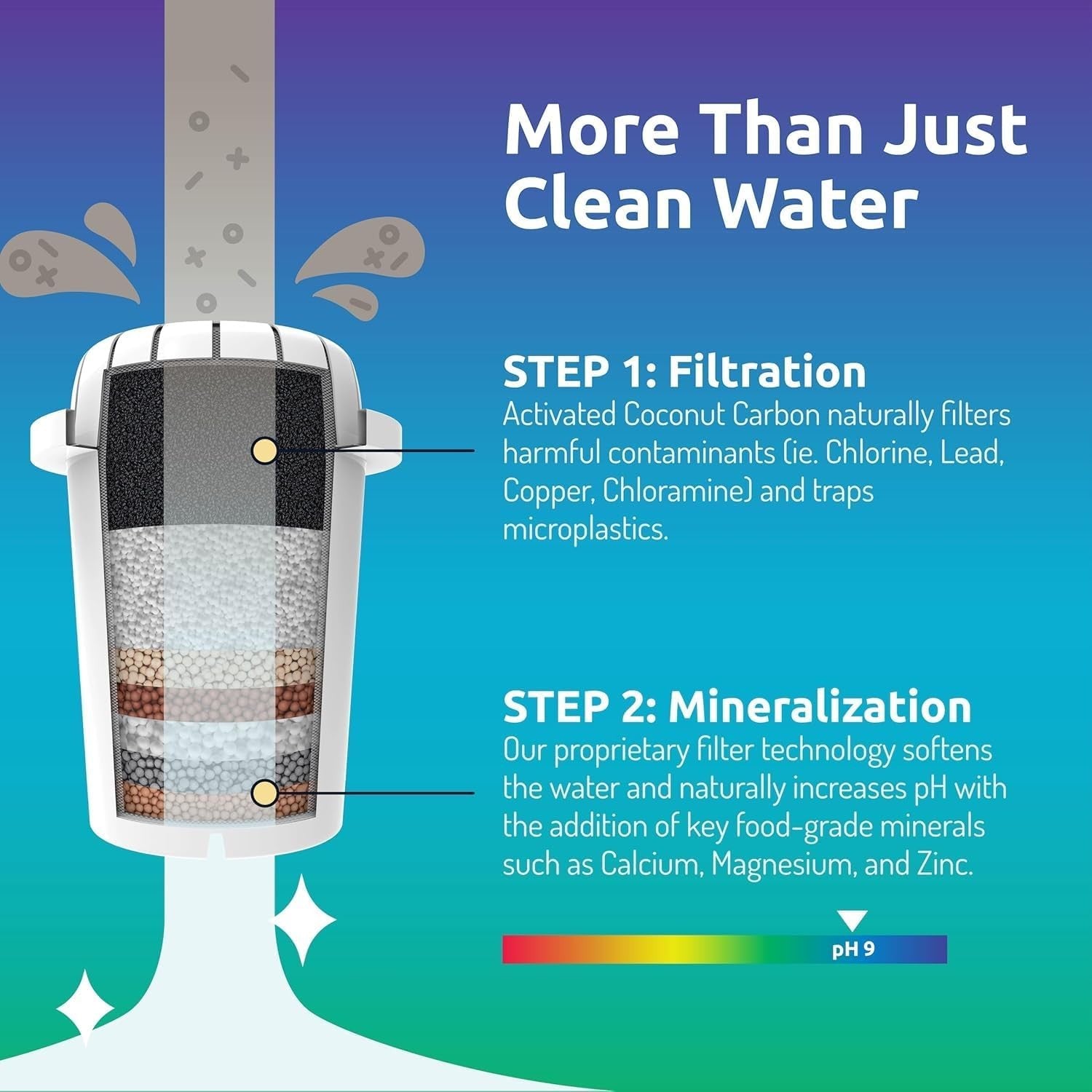 Alkaline Water Filter Dispenser Glass Countertop 8.5L Fluoride Removal