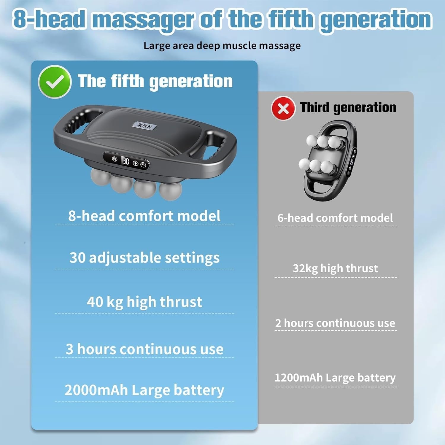 8 Head Deep Tissue Massage Gun 30 Levels 16 Speed Muscle Pain Relief