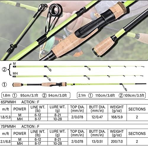 30 Ton Carbon Fibre Fishing Rod Fast Action 2 Section Spinning Pole