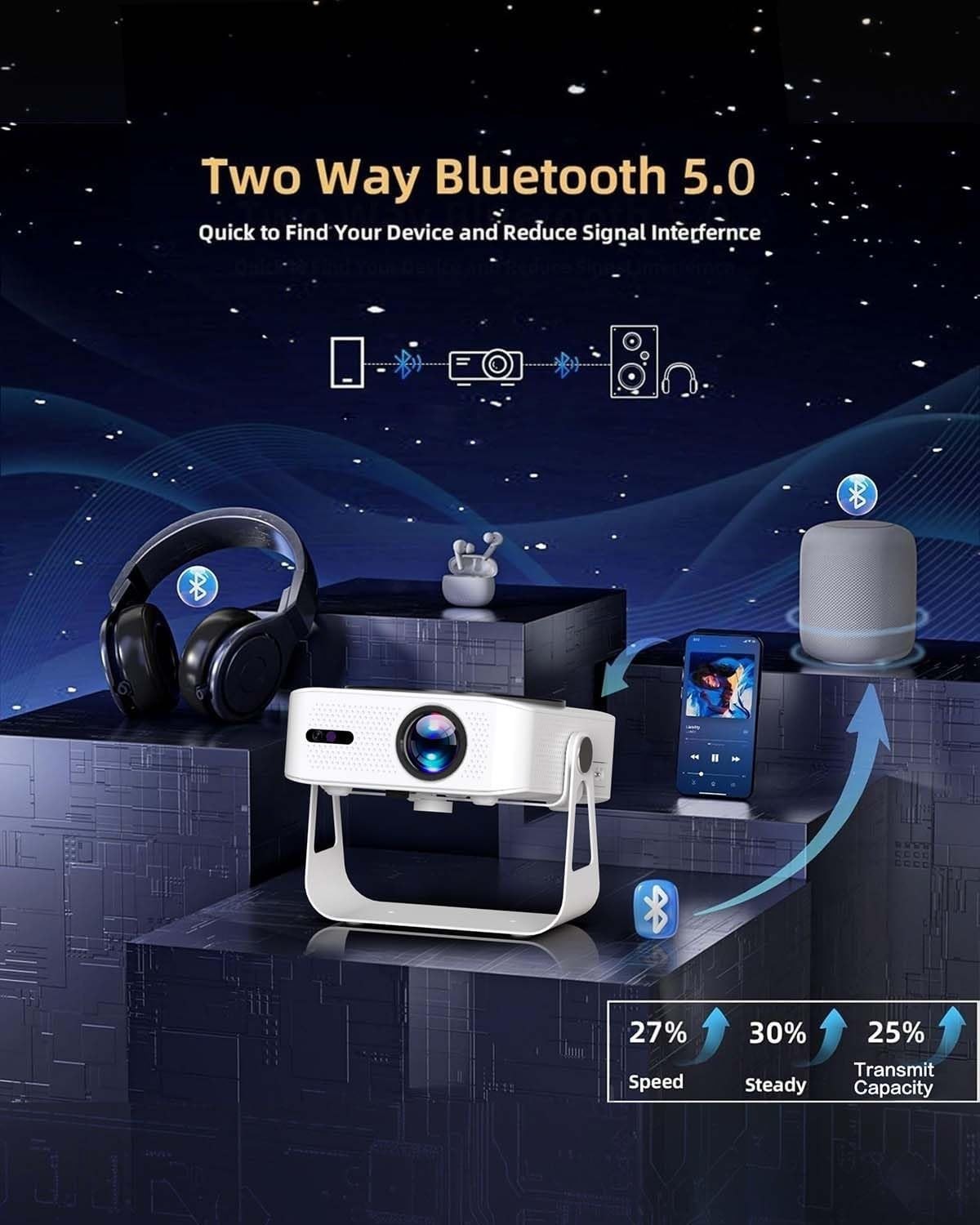 1000 ANSI Smart Projector 1080P 4K WiFi Bluetooth Auto Focus 200”
