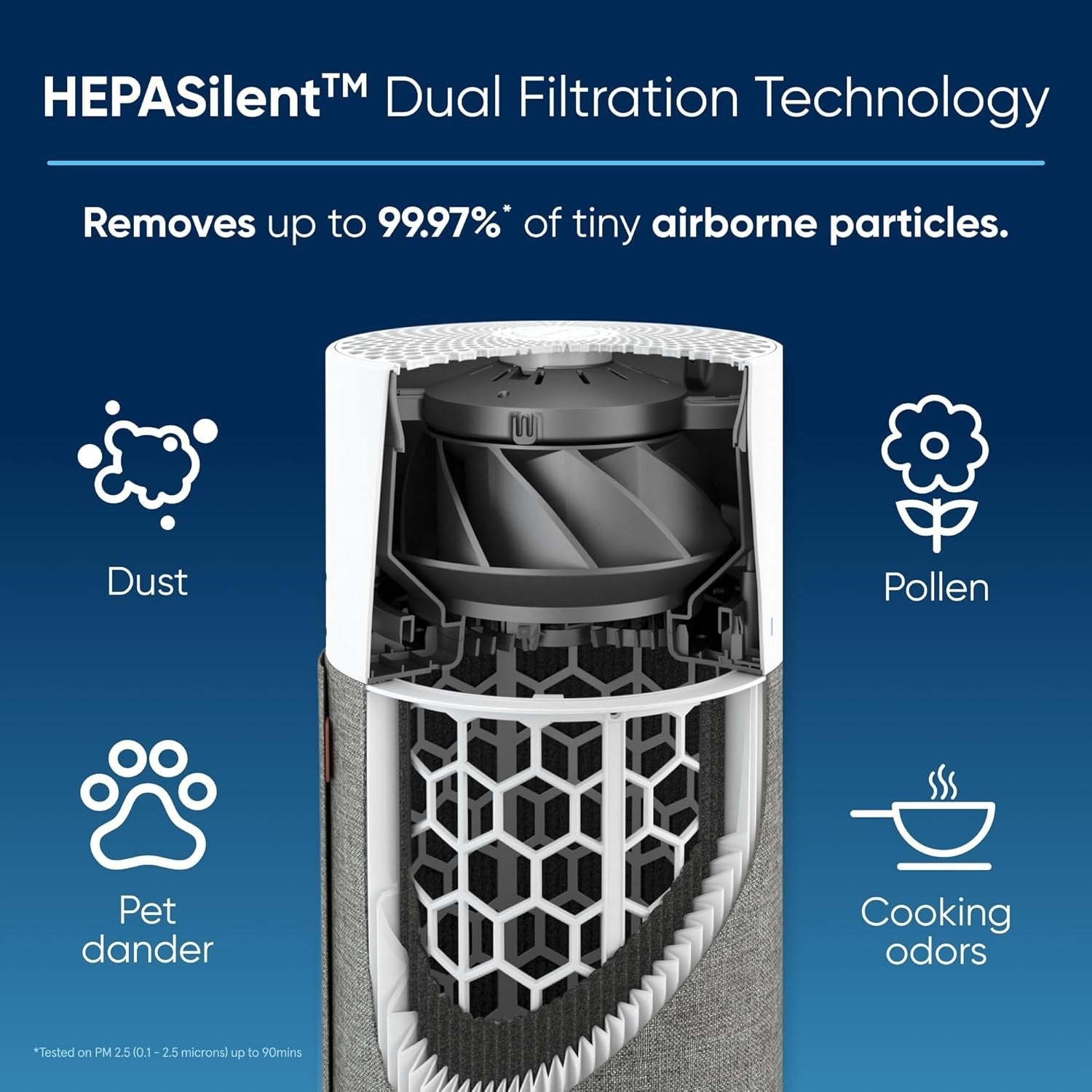 HEPA Air Purifier 38m² Ultra Quiet Bedroom Allergy Dust Pet Odour