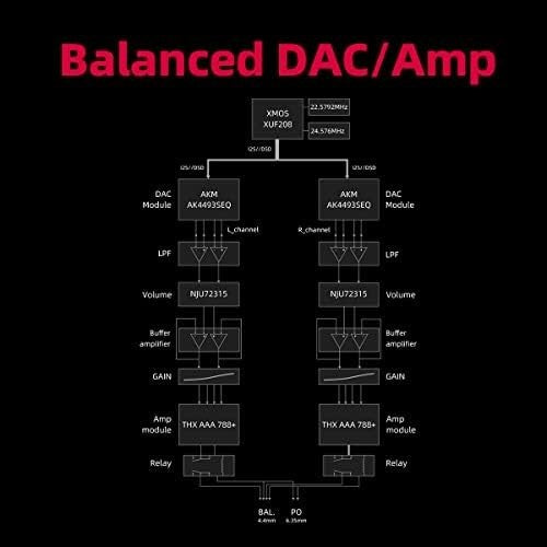 K7 Desktop DAC Amp Balanced 2000mW USB Optical Coax AUX Headphone