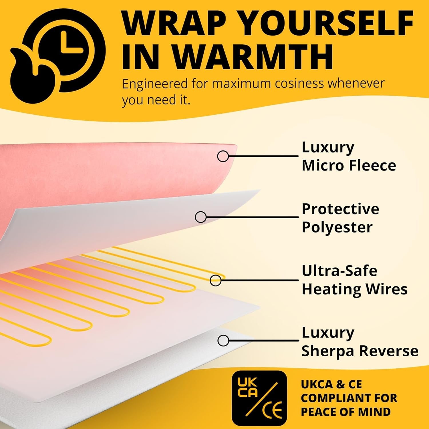 Electric Heated Throw Blanket Fleece Sherpa Fast Heat 9 Settings Timer