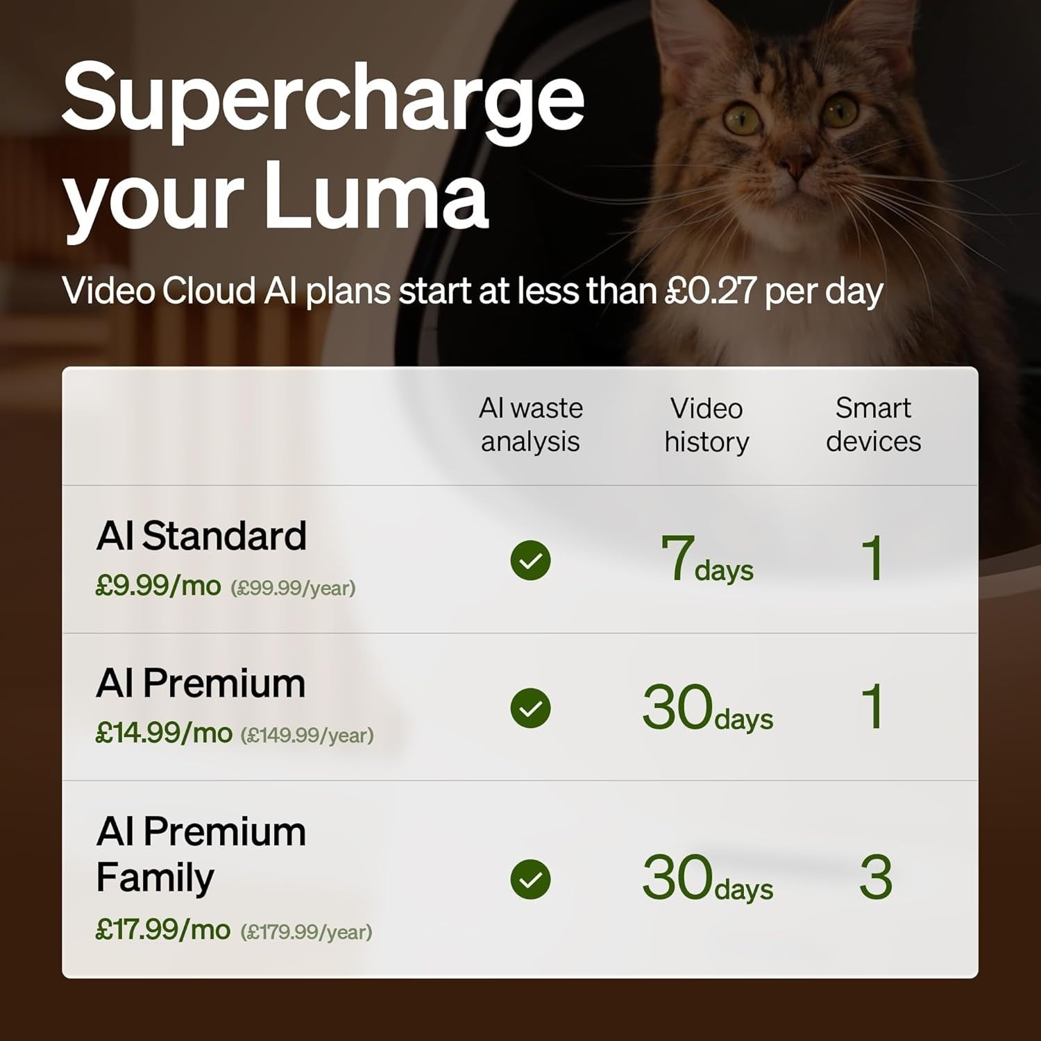 Self Cleaning Cat Litter Box AI Camera App Control Multi Cat Large