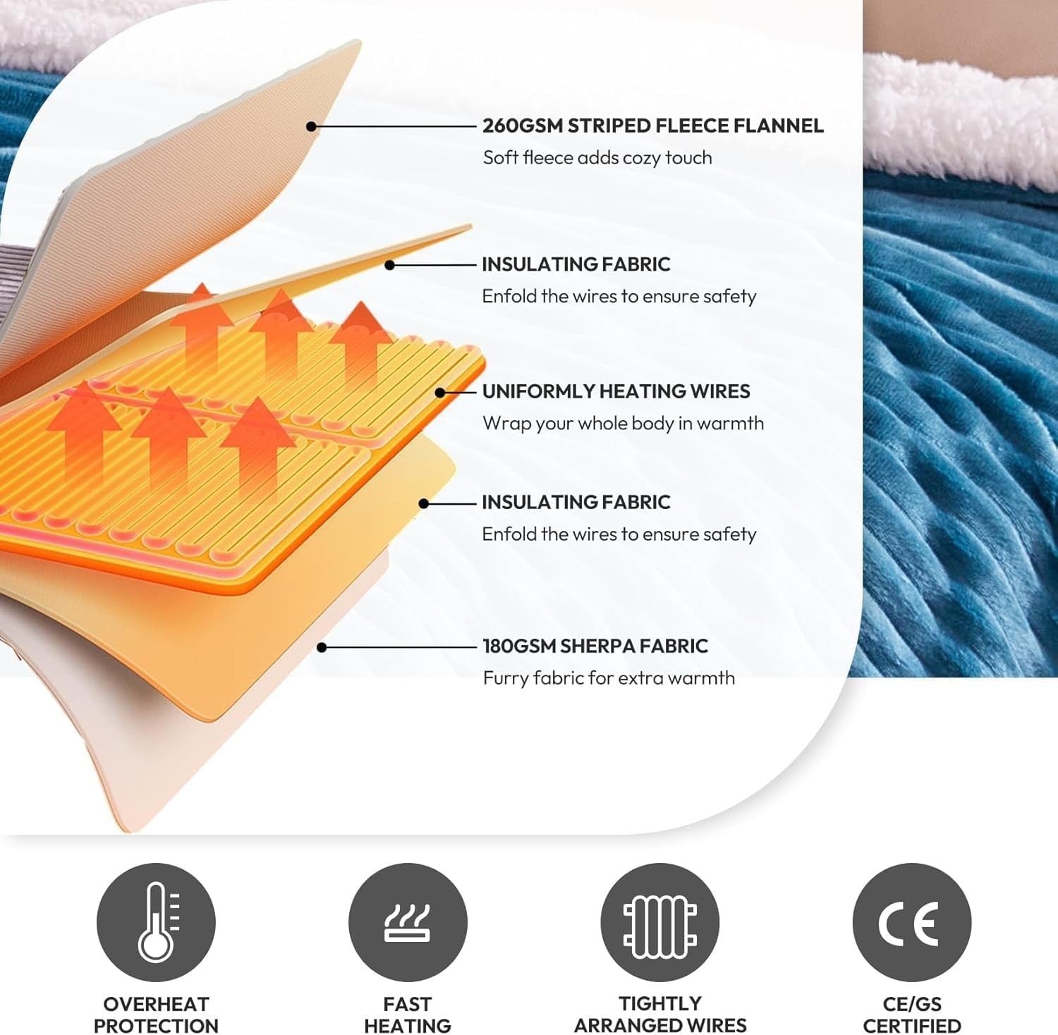 Teal Electric Heated Throw Blanket Double Sherpa 6 Heat Auto Off Washable