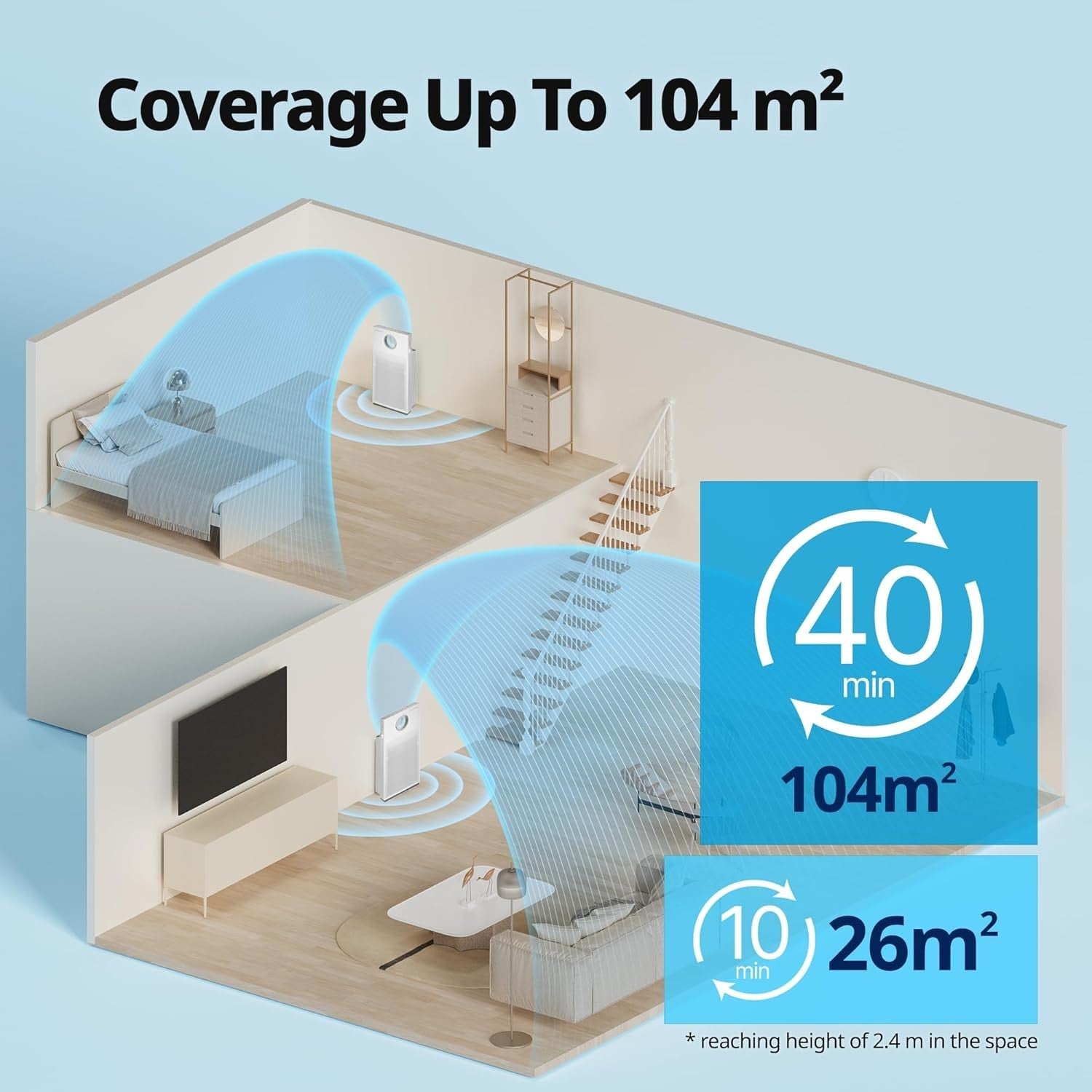 Smart Air Purifier CADR 402m³/h Directional Airflow Ultra Quiet 20dB