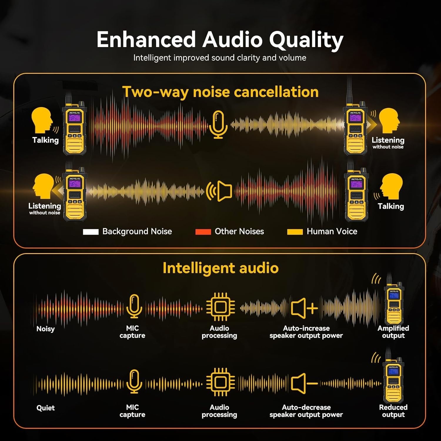 IP67 Waterproof Walkie Talkies 2 Pack 2800mAh Noise Cancel Long Range