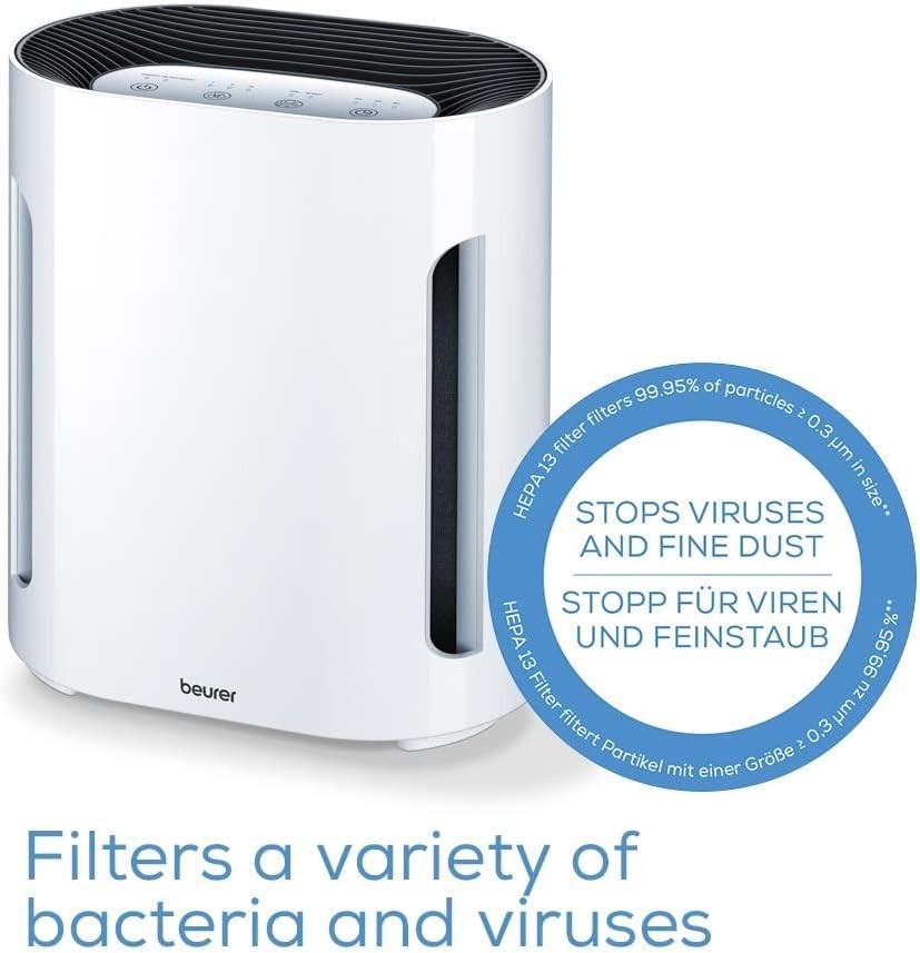Compact HEPA Air Purifier Ioniser Quiet Night Mode Timer Allergy