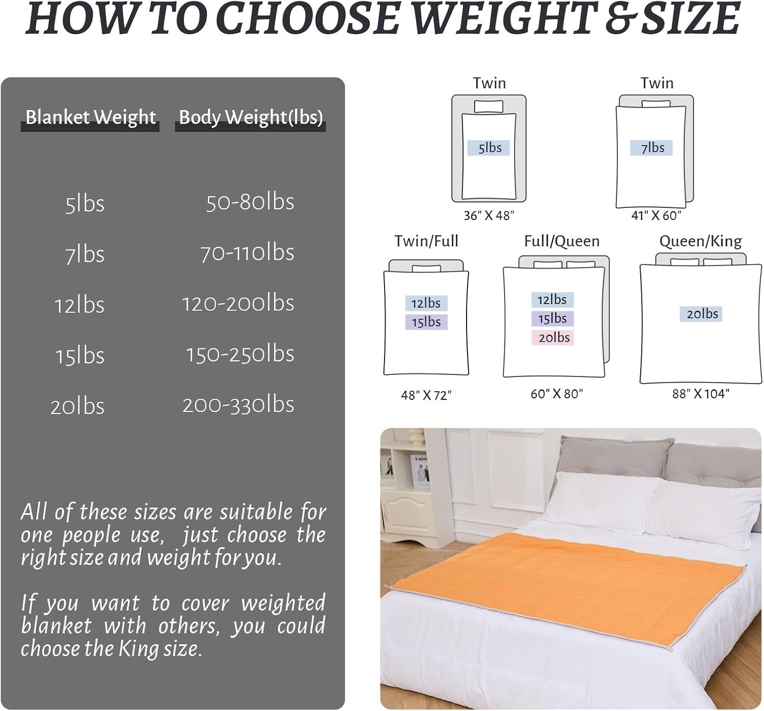 7lbs Weighted Blanket Twin Size 41x60 Orange Grey Cozy Sleep Aid
