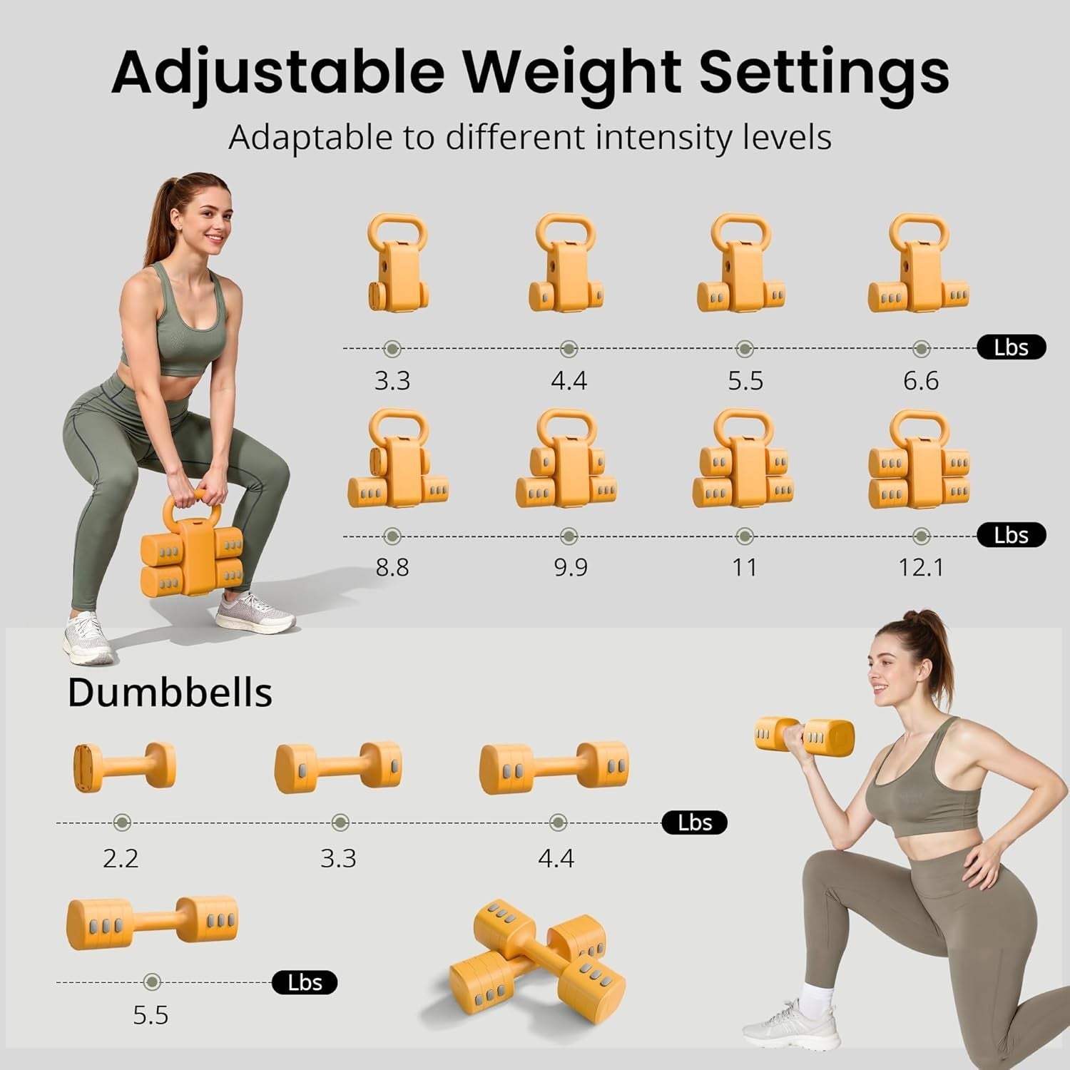 2-in-1 Adjustable Dumbbell Kettlebell Set Quick Change 2.2–5.5lb