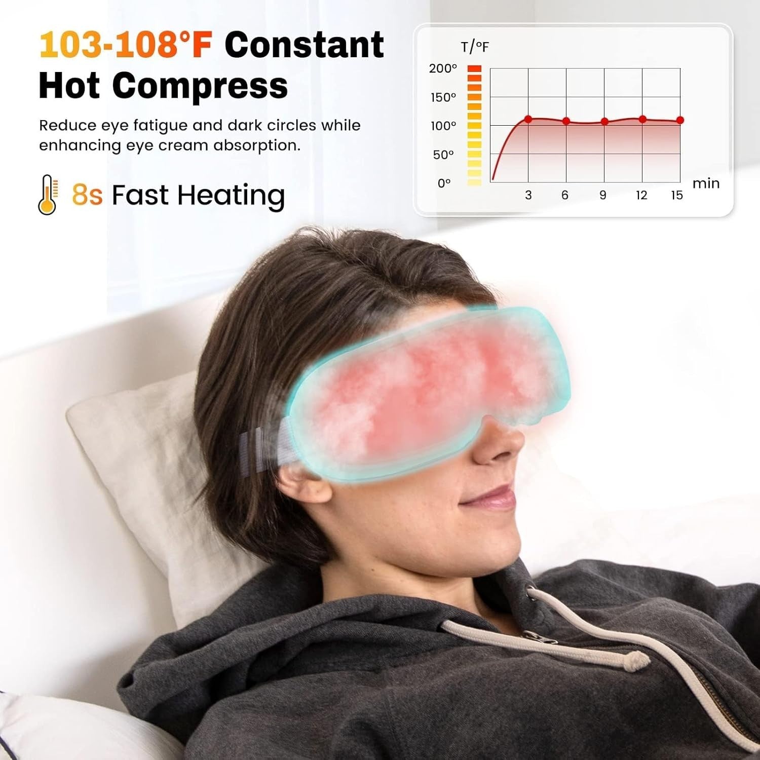 Heated Eye Massager Air Compression FSA HSA Eligible Mask
