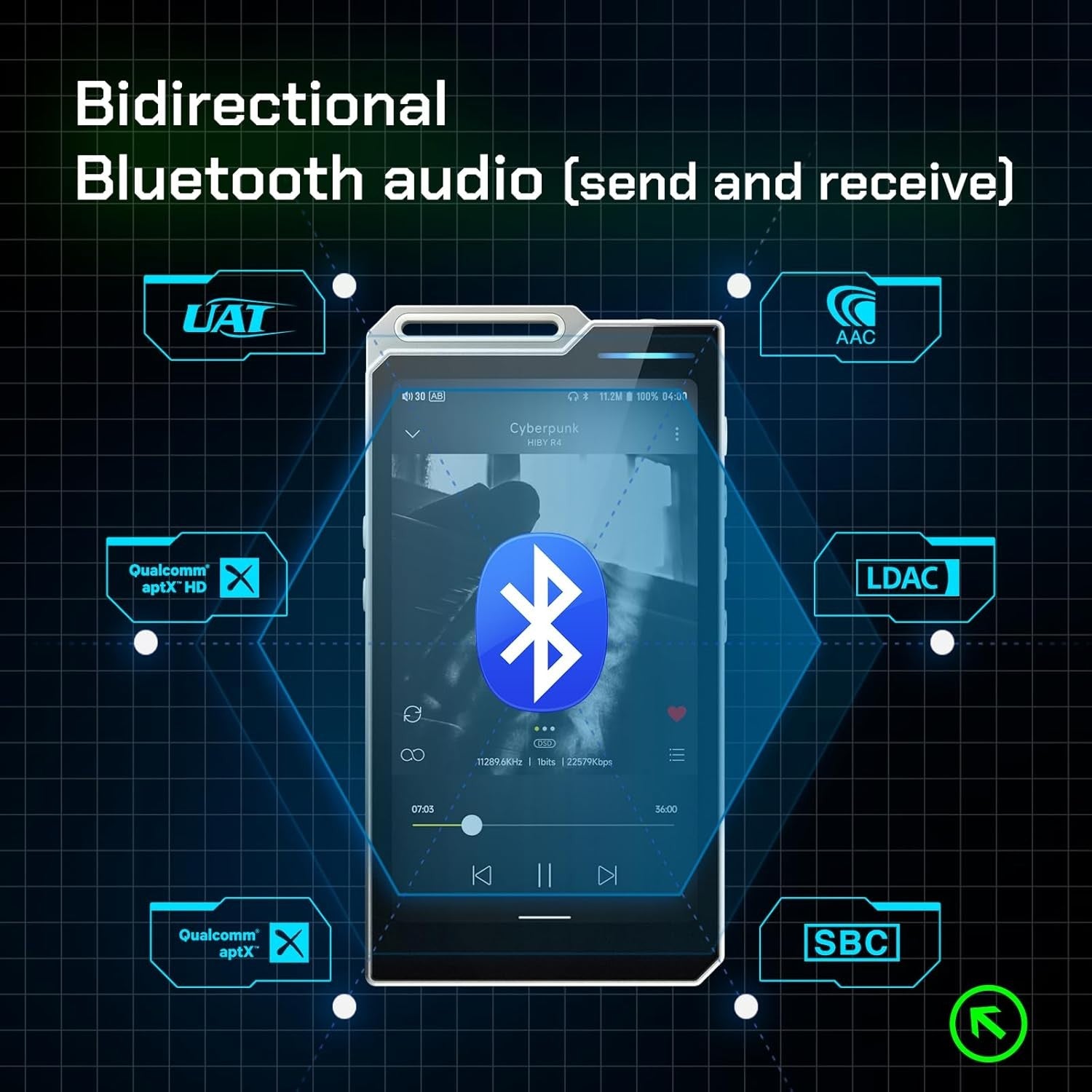 HiFi MP3 MP4 Player Bluetooth WiFi Android 12 32GB 2TB DAP 4.4mm