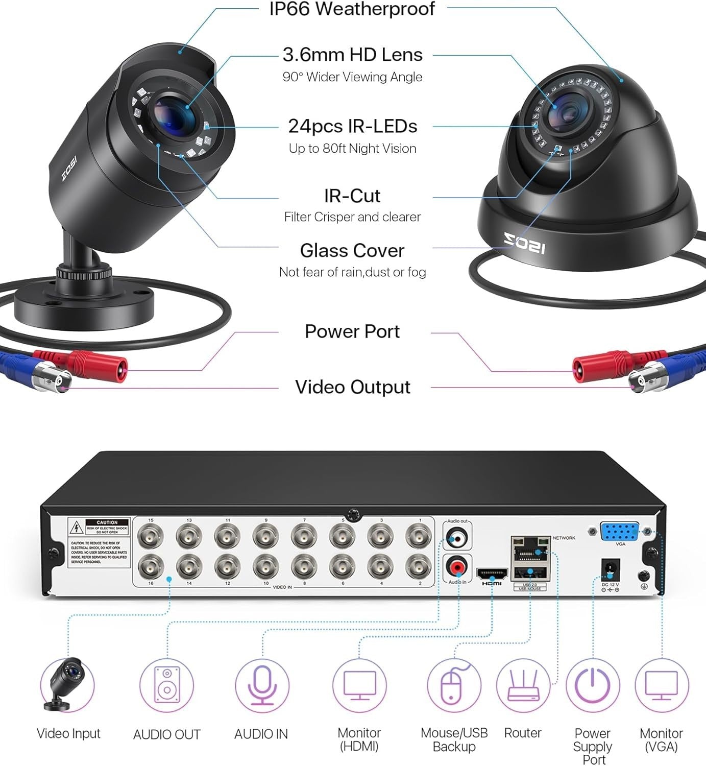 1080P CCTV Security Camera System 16CH DVR 2TB HDD 16 Cameras AI Alert
