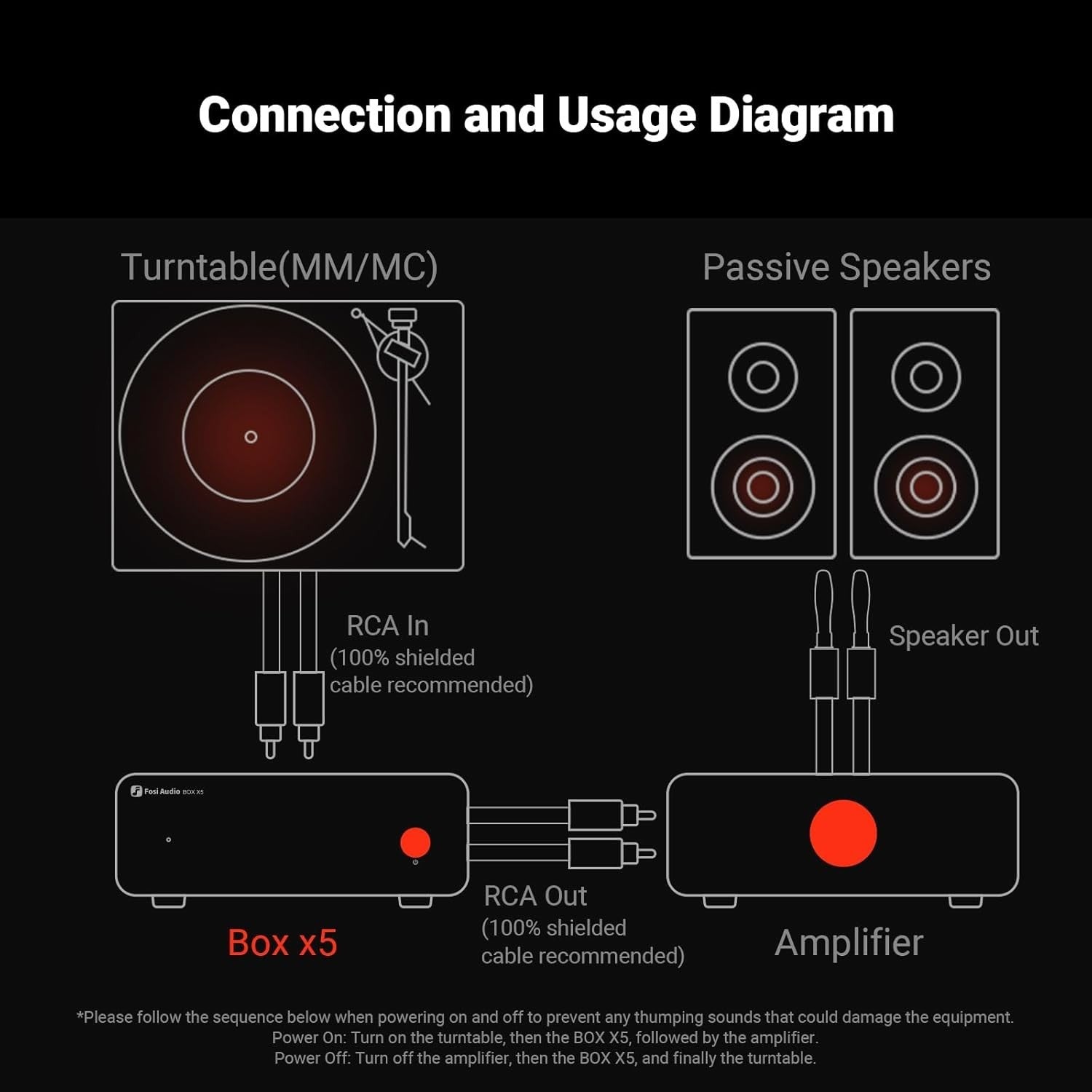 HiFi Phono Preamp for Turntable MM MC Vinyl Player RCA Gain Control 66dB