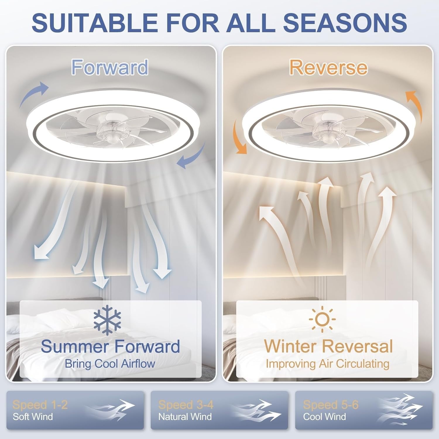 48cm Modern Ceiling Fan Light with Remote, 6 Speeds, Dimmable LED 3-Color