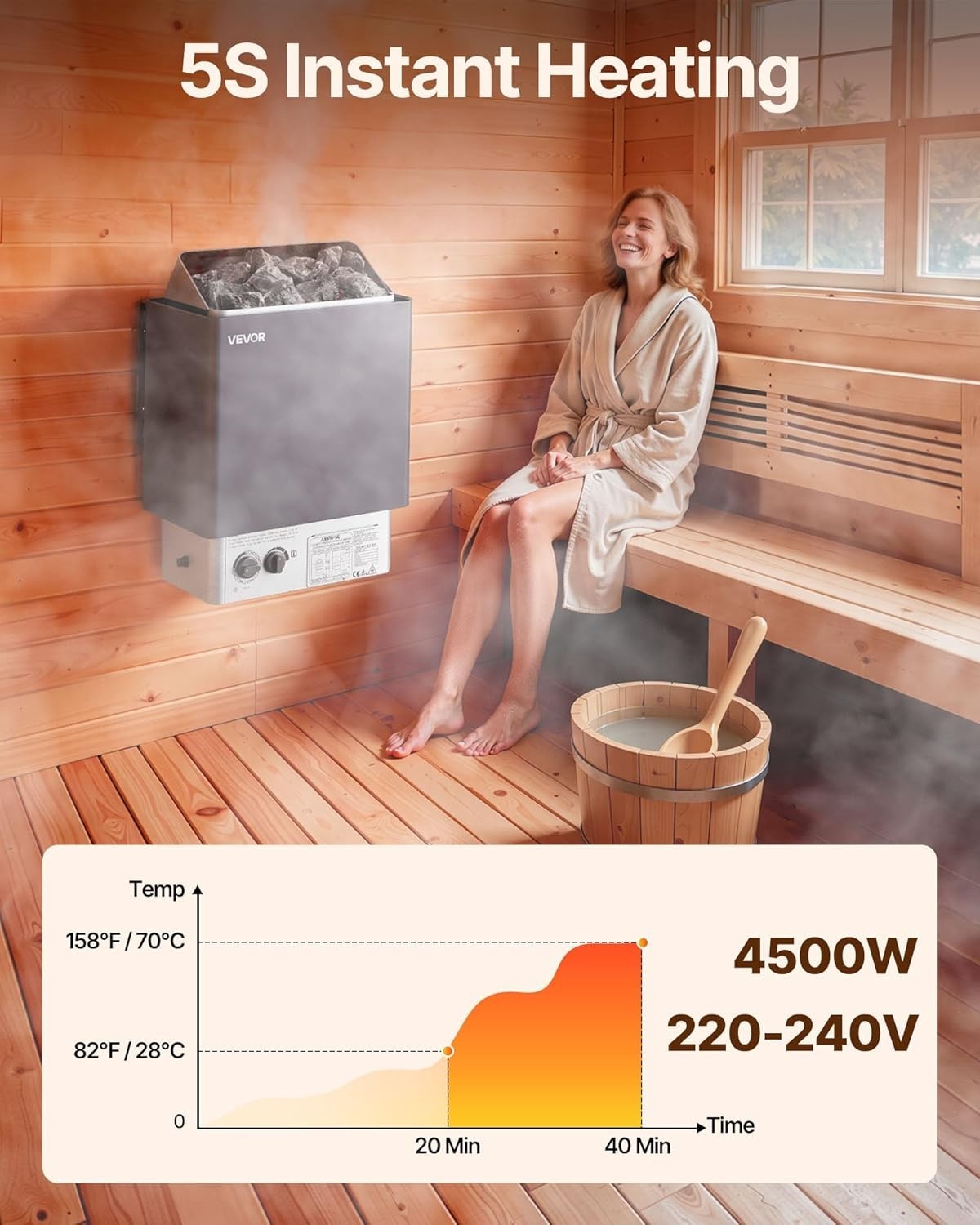 4.5KW Electric Sauna Heater 220V w/ Timer & Adjustable Temp – 3-6m³ Room
