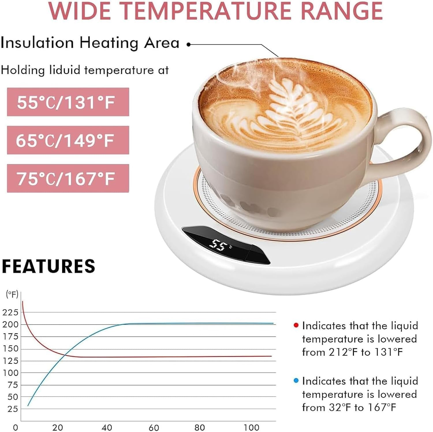 Coffee Mug Warmer 3 Temp Settings Auto Shut Off