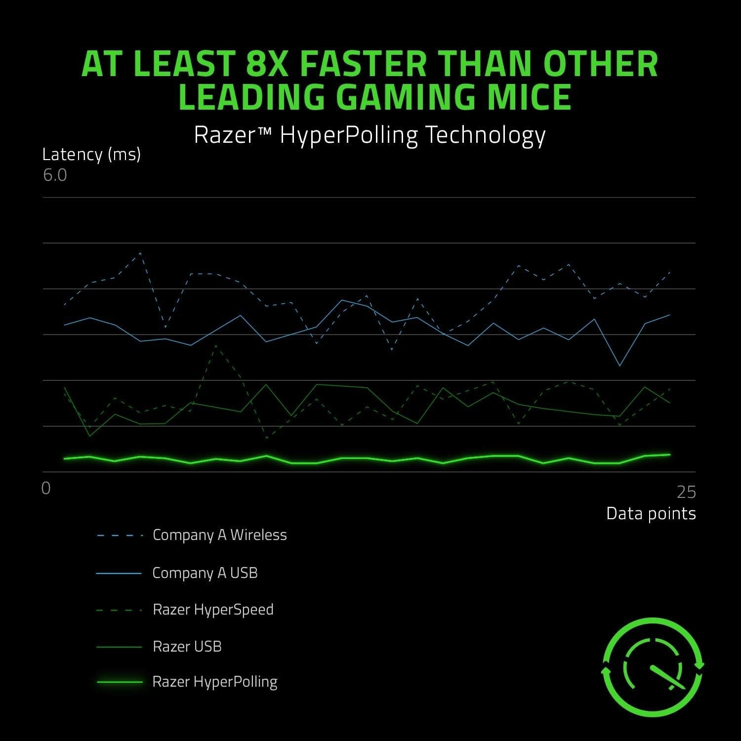 Wired Esports Gaming Mouse 8K Polling 20K DPI Ambidextrous Ultra Fast