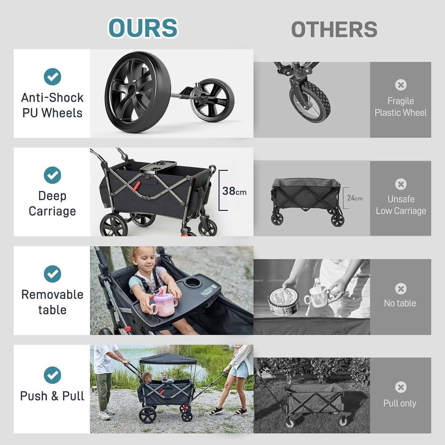 Black Stroller Wagon for 2 Kids w/ Canopy & Seats – Push Pull Cart Harnesses