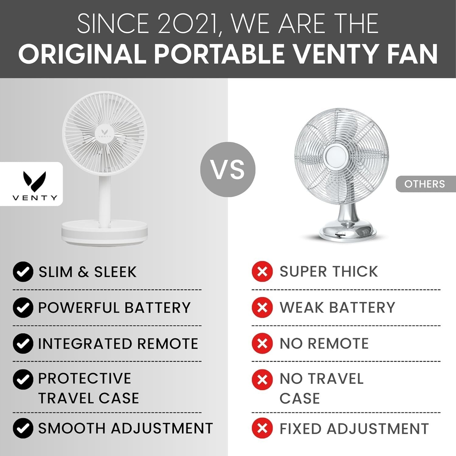 Portable Foldable Fan 4-Speed w Remote LED Light USB-C Rechargeable White w Case