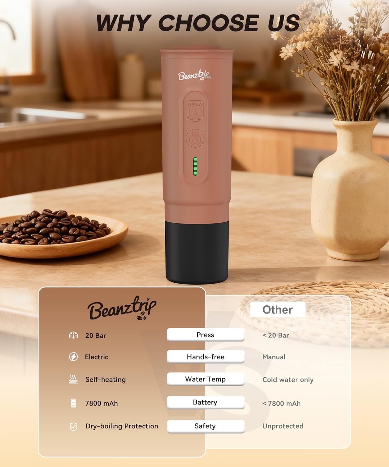 20-Bar Portable Espresso Maker | Travel Mini Coffee Machine | Capsule & Ground