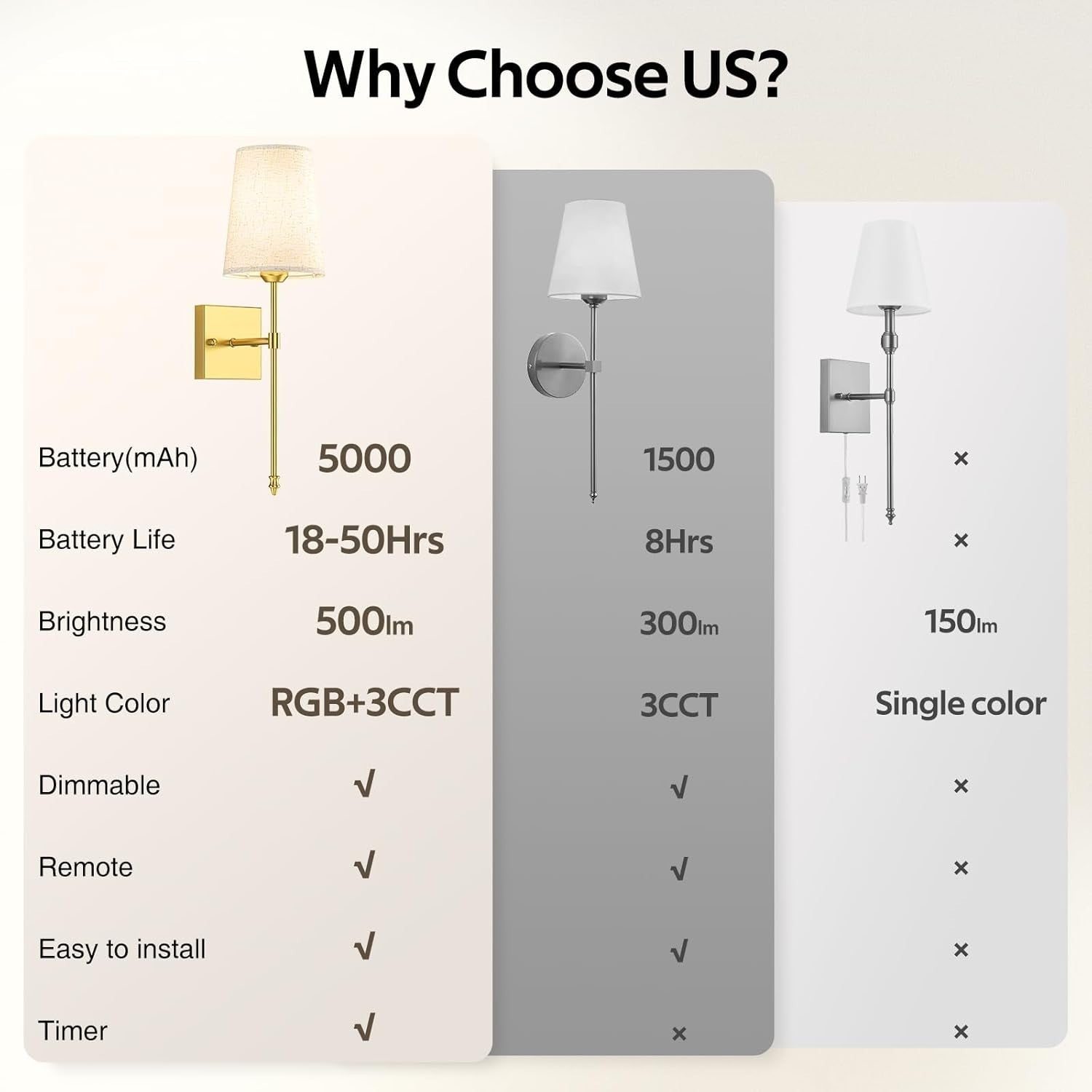 Battery Wall Sconces Gold Set of 2 | Remote Dimmable 3-Tone Light + Timer