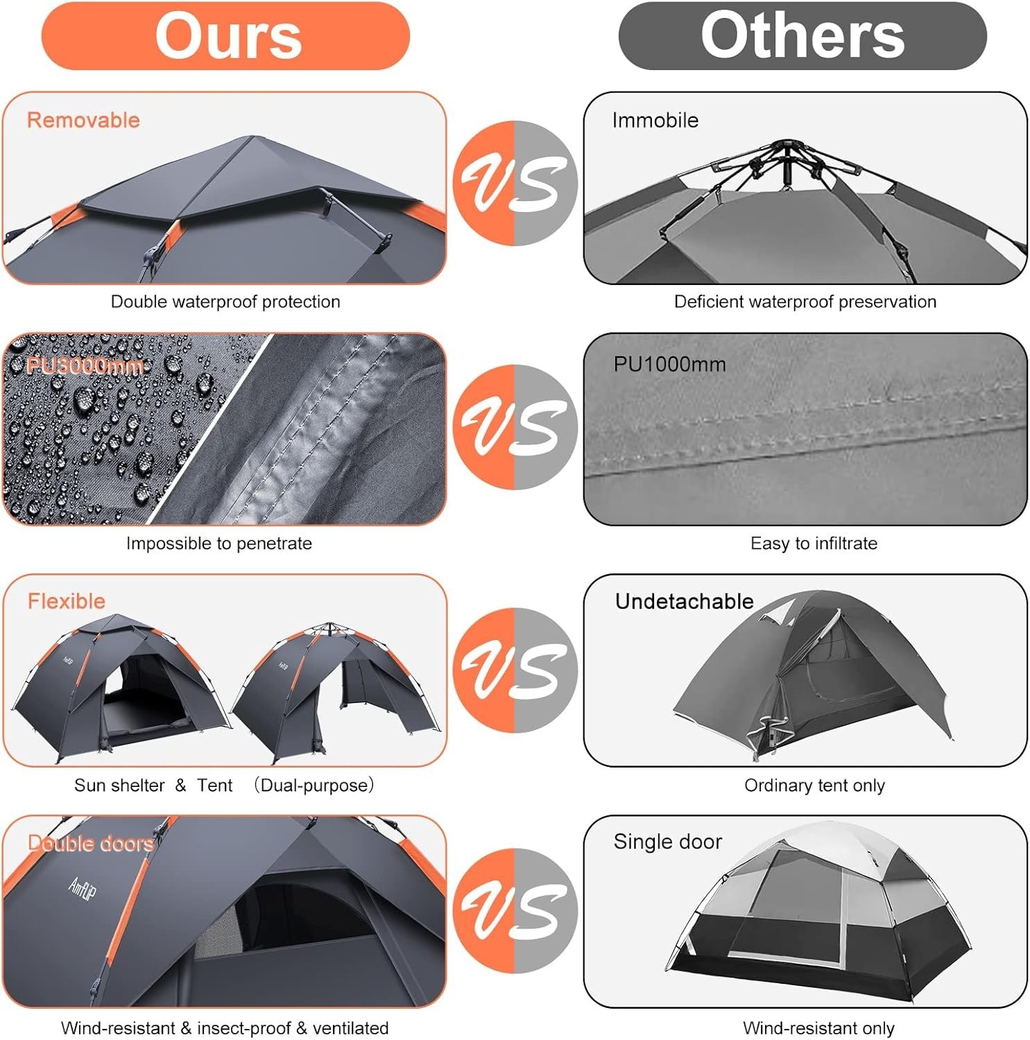 3 Man Automatic Pop Up Camping Tent 4 Season Waterproof