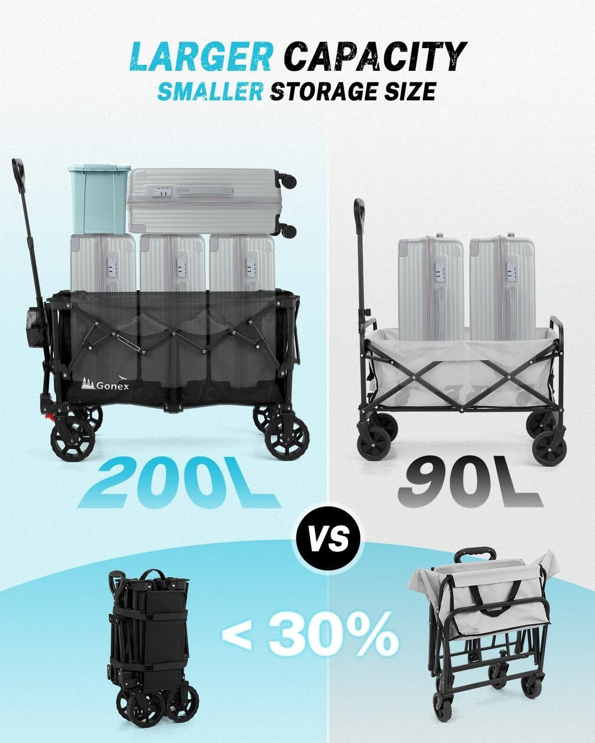 Heavy Duty 200L Folding Festival Trolley Cart 150KG All-Terrain Wheels