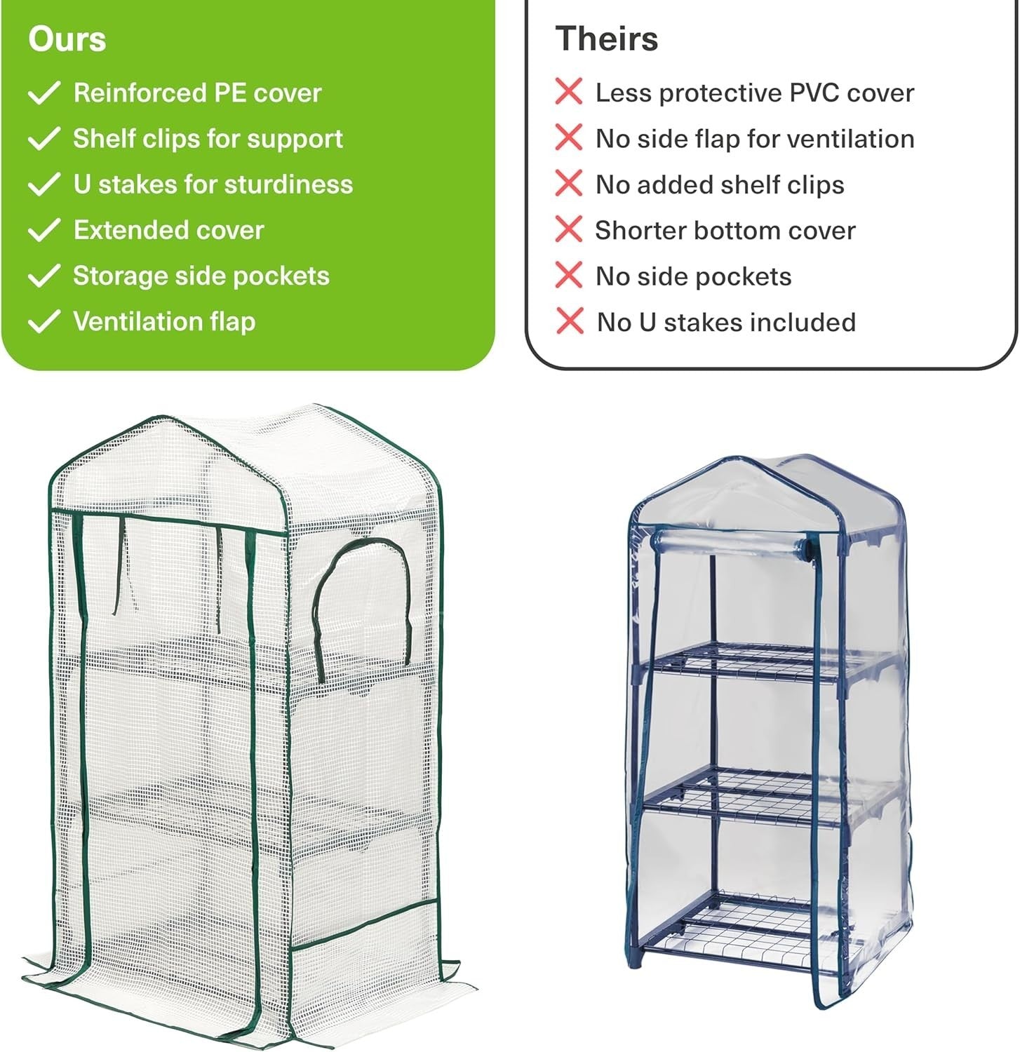 3 Tier Mini Greenhouse with Reinforced PVC Cover | Compact Steel Frame