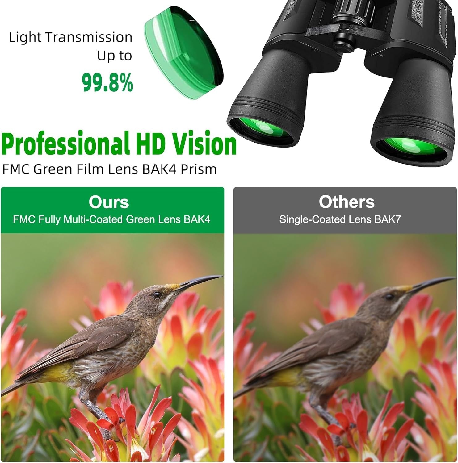 20x50 Waterproof HD Binoculars Long-Range BAK4 Prism Hunting Travel Viewing