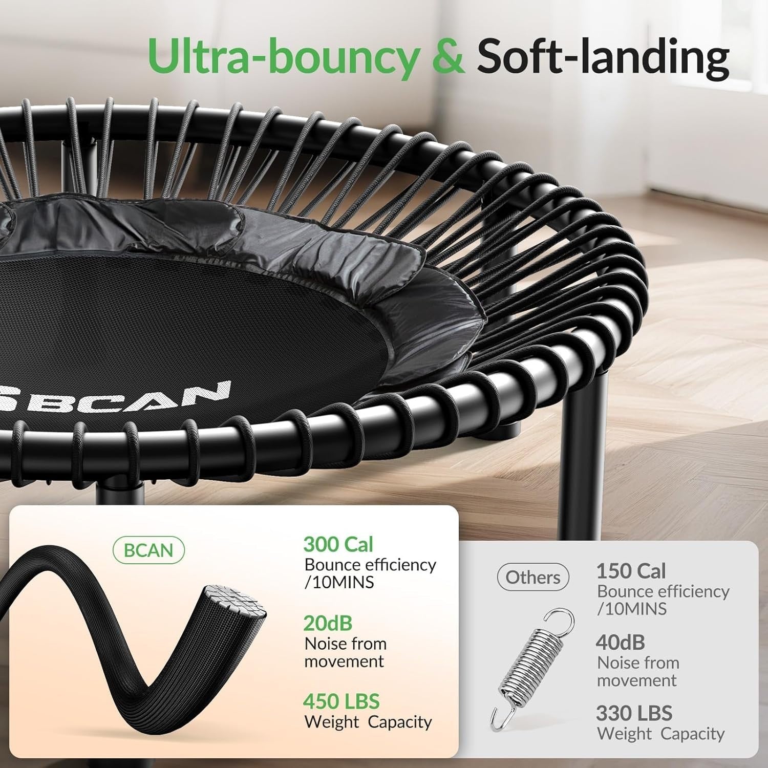 40in Fitness Rebounder Trampoline Adjustable Handle 450lb Silent Bungee