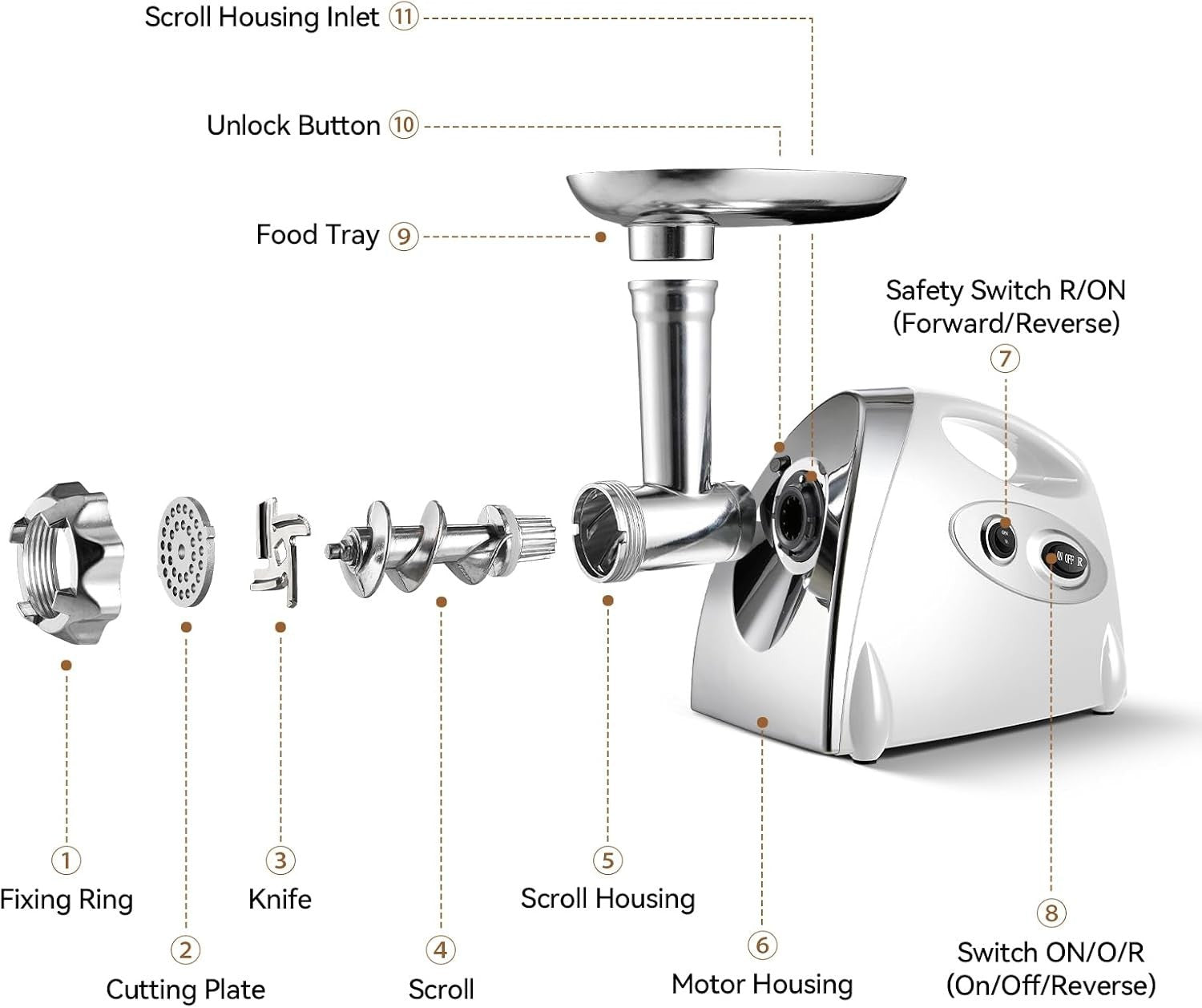 Heavy Duty Meat Mincer 2800W Sausage Maker Food Grinder 3 Steel Plates