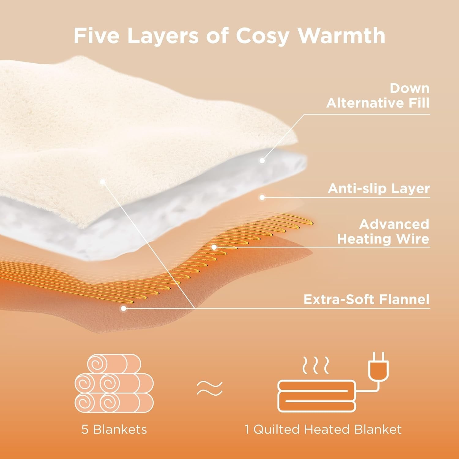 White Quilted Electric Heated Throw Blanket 6 Heat Timer Fast Warm 160x130cm