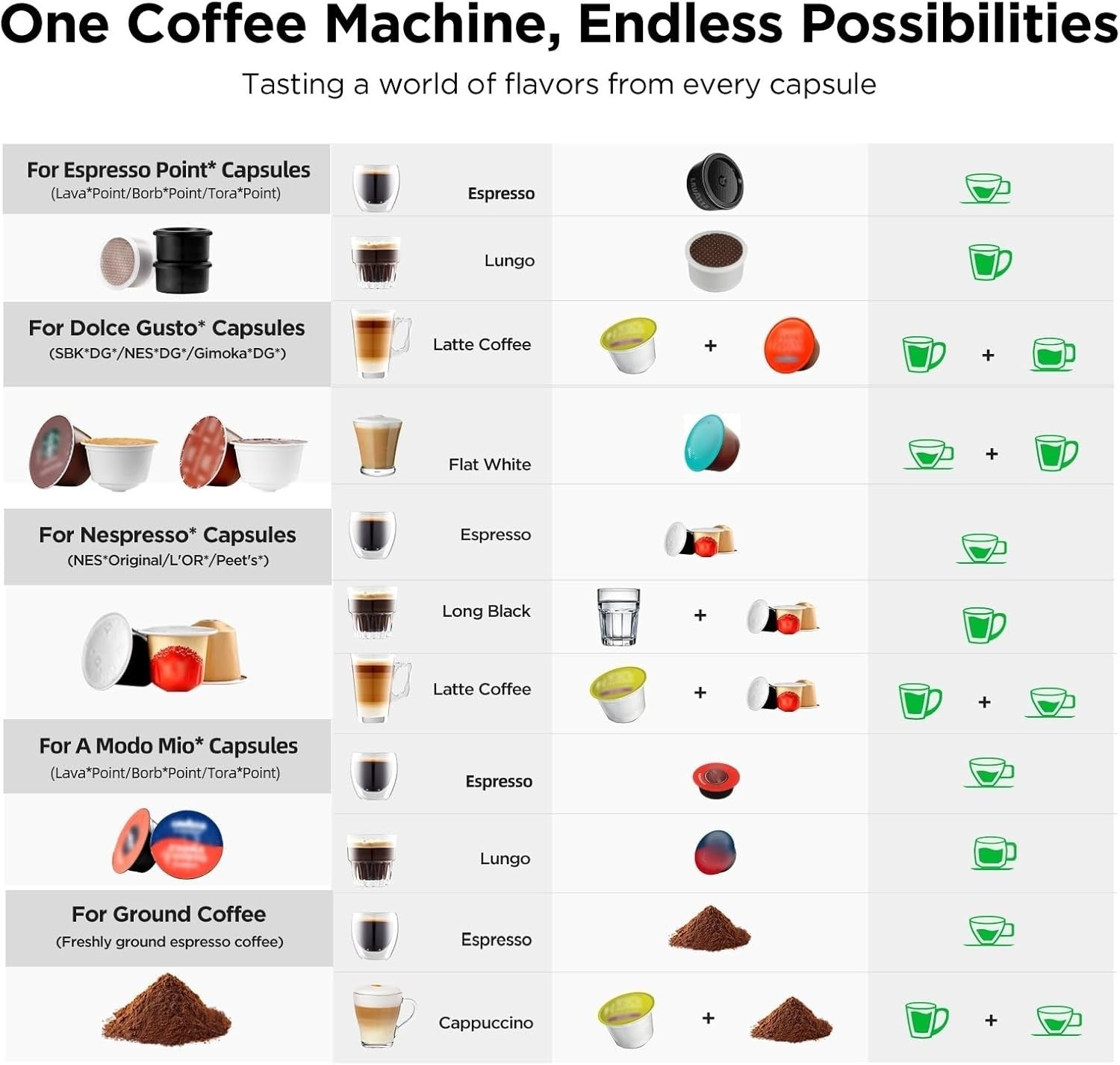 5-in-1 Pod Coffee Machine 20BAR | Multi-Capsule Compatible | Fast Brew