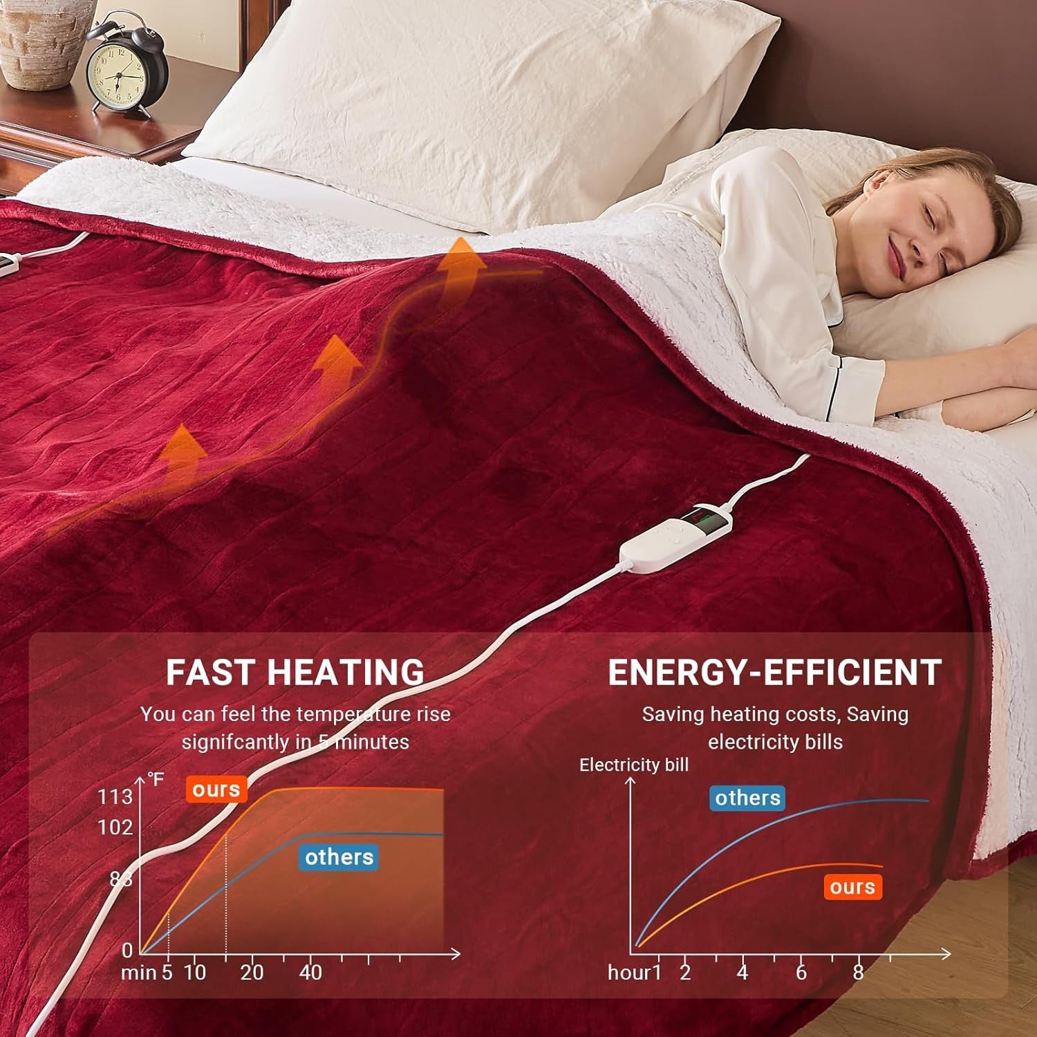 Electric Heated Blanket 130x160cm Sherpa Fleece 10 Heat Settings