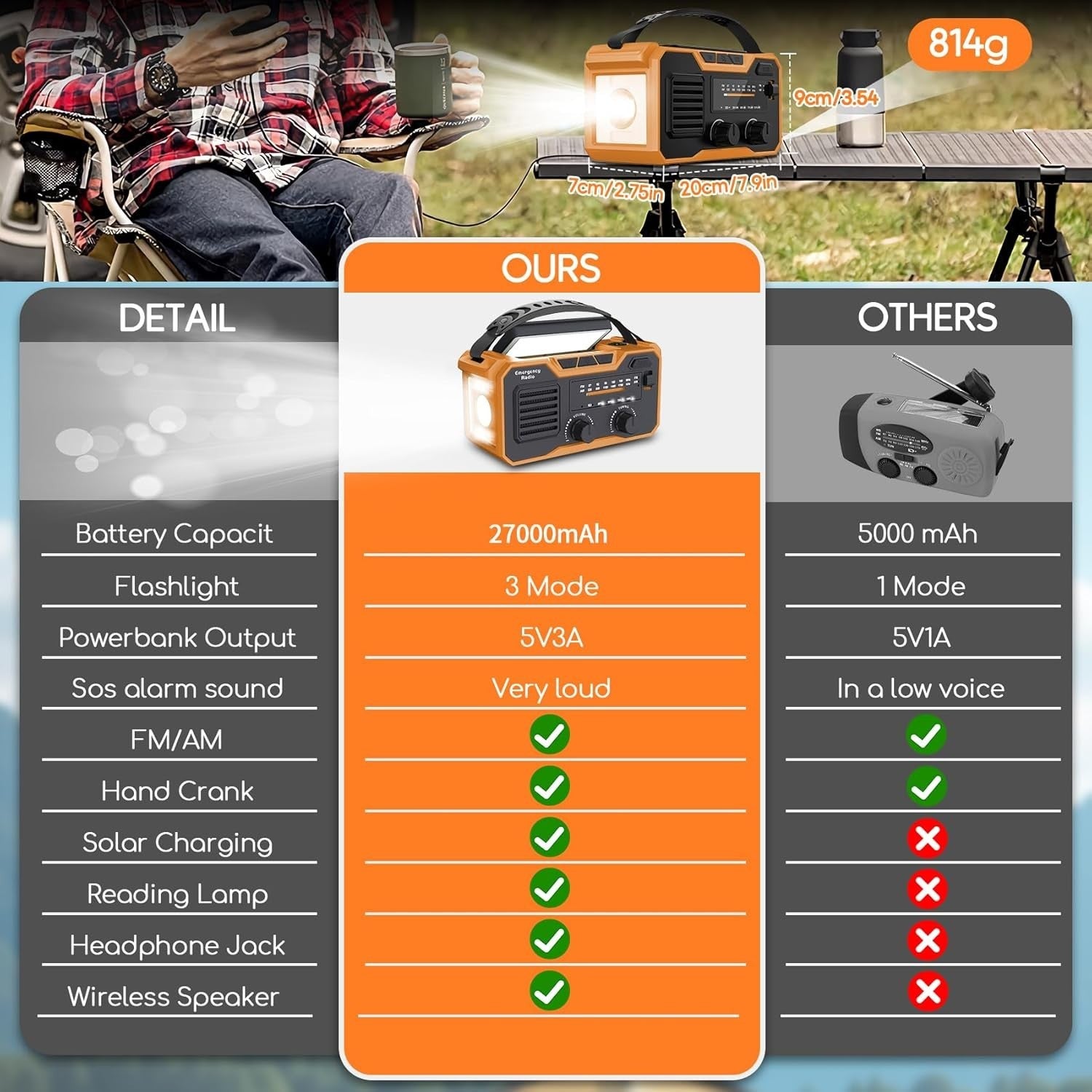 27000mAh Emergency Wind Up Radio, Solar FM/AM, SOS Alarm & Flashlight