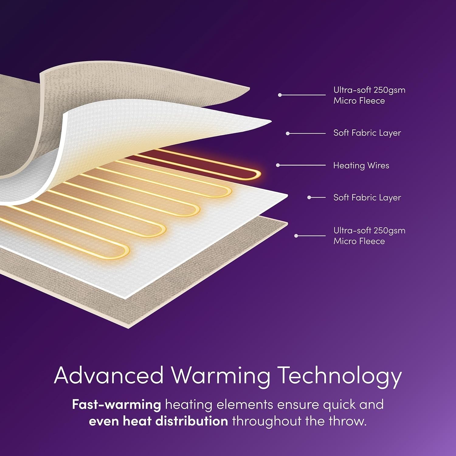 Electric Heated Throw Blanket 9 Heat Settings Soft Fleece 160x130cm