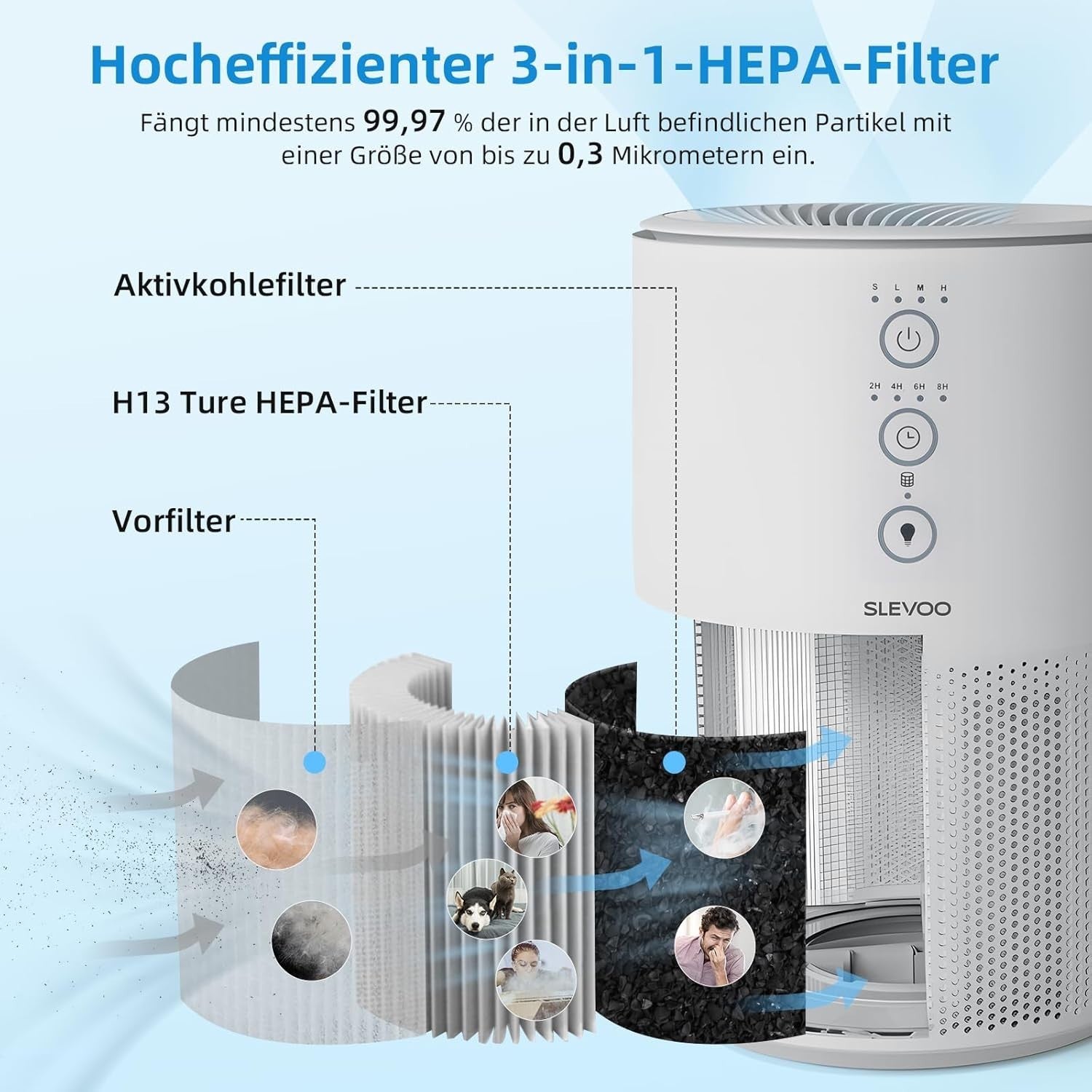 Quiet HEPA Air Purifier Bedroom Pet Smoke Odour Aroma Night Light