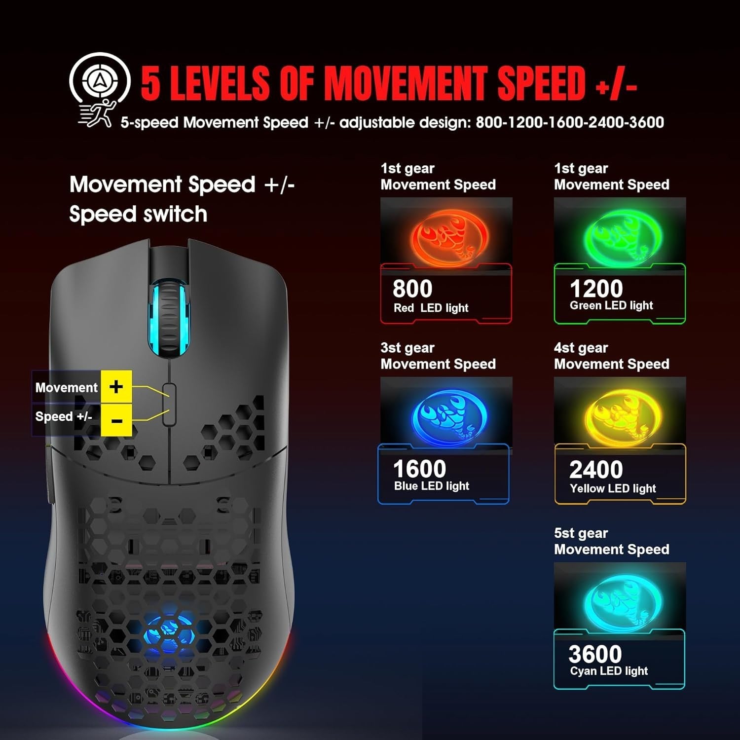 RGB Wireless Gaming Mouse 3600 DPI Lightweight Honeycomb Black