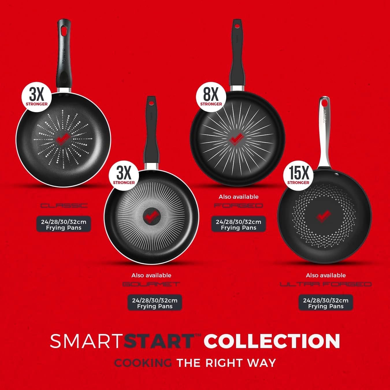 24cm Black Smart Start Non-Stick Frying Pan, Easy Clean, Oven Safe, PFOA-Free