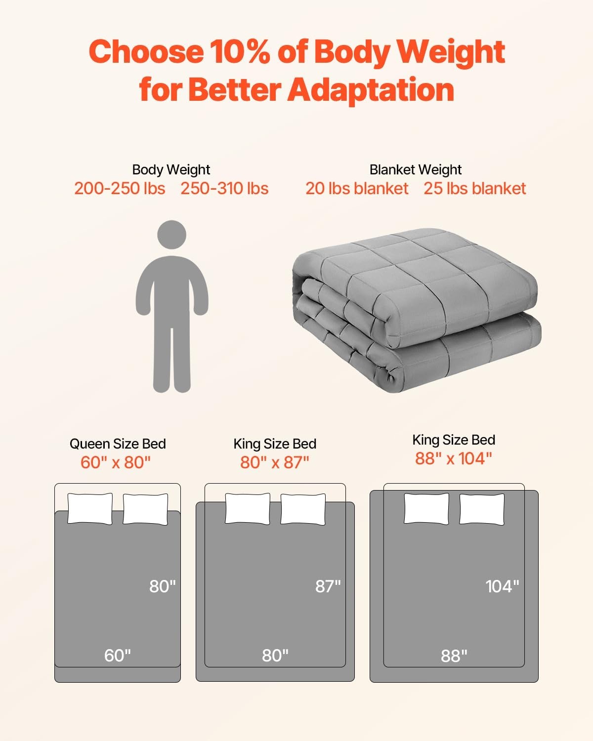 20 lbs King Size Weighted Blanket 88x104 in for Stress & Sleep Relief