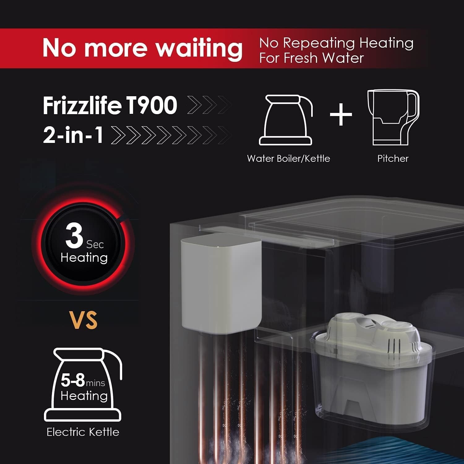 Instant Hot Water Filter Dispenser 3.5L Countertop PFAS Lead Removal