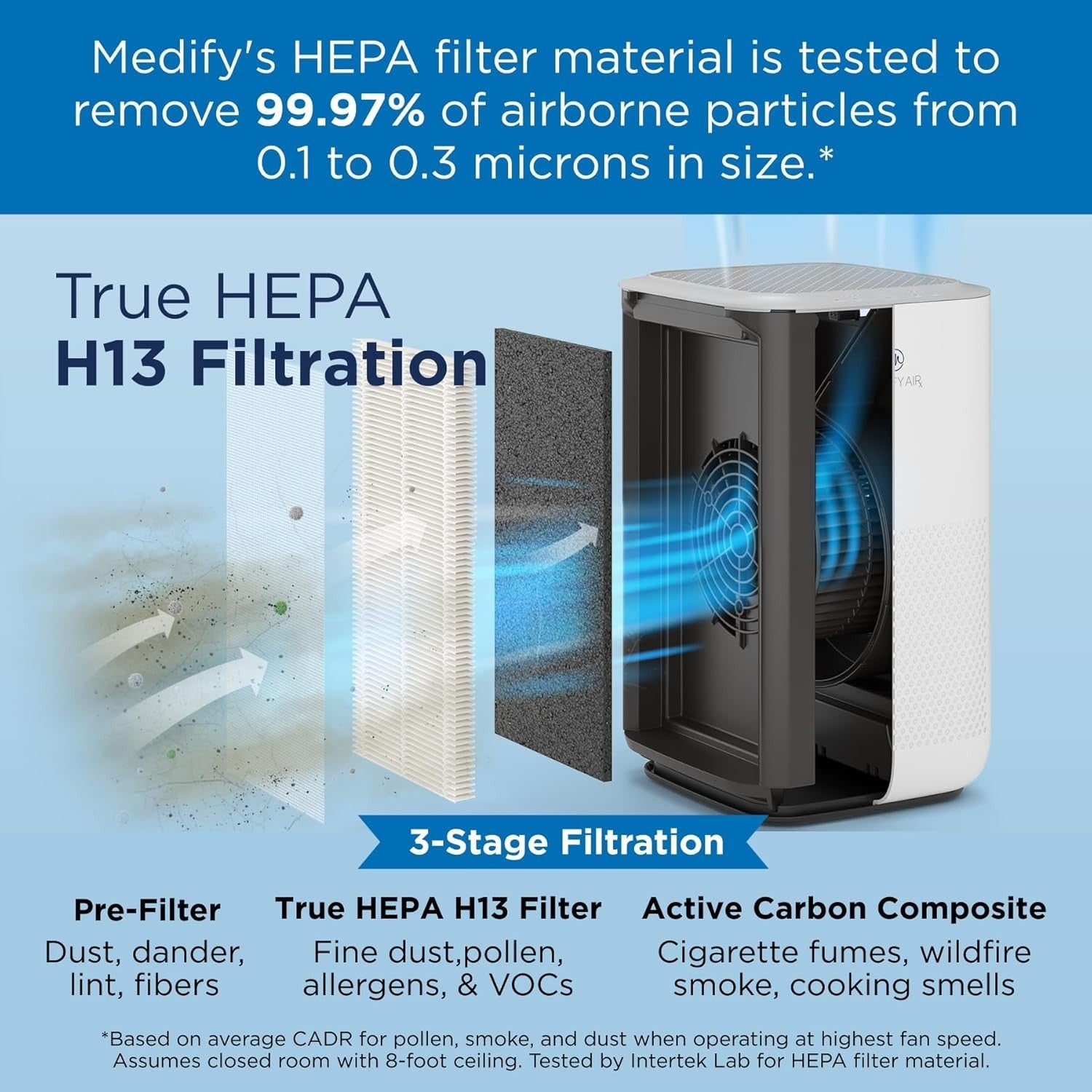 H13 HEPA Air Purifier 2 Pack 585 Sq Ft 99.9% Quiet Sleep Mode