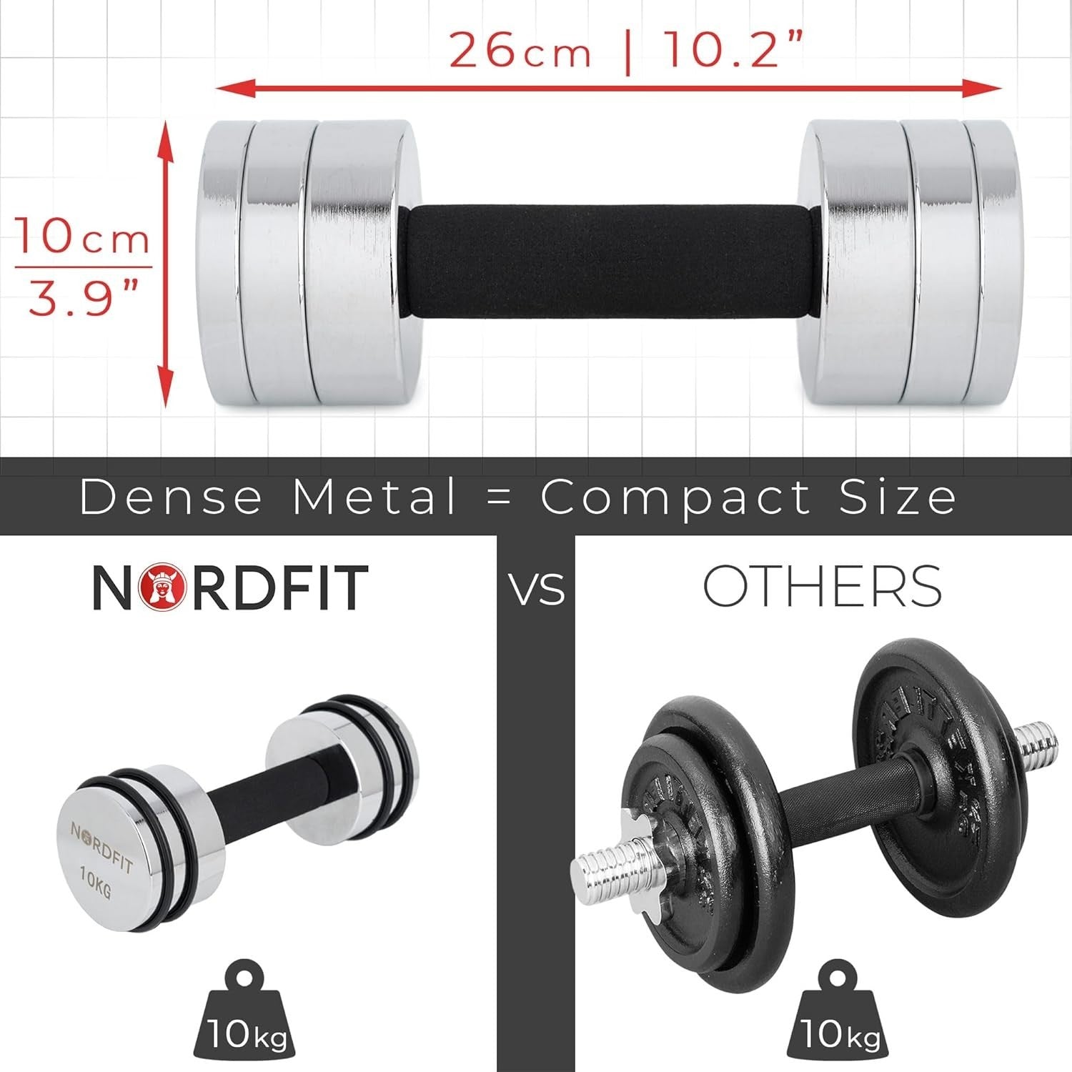 Adjustable Steel Dumbbells Pair 10KG Compact Home Gym Fitness Weights